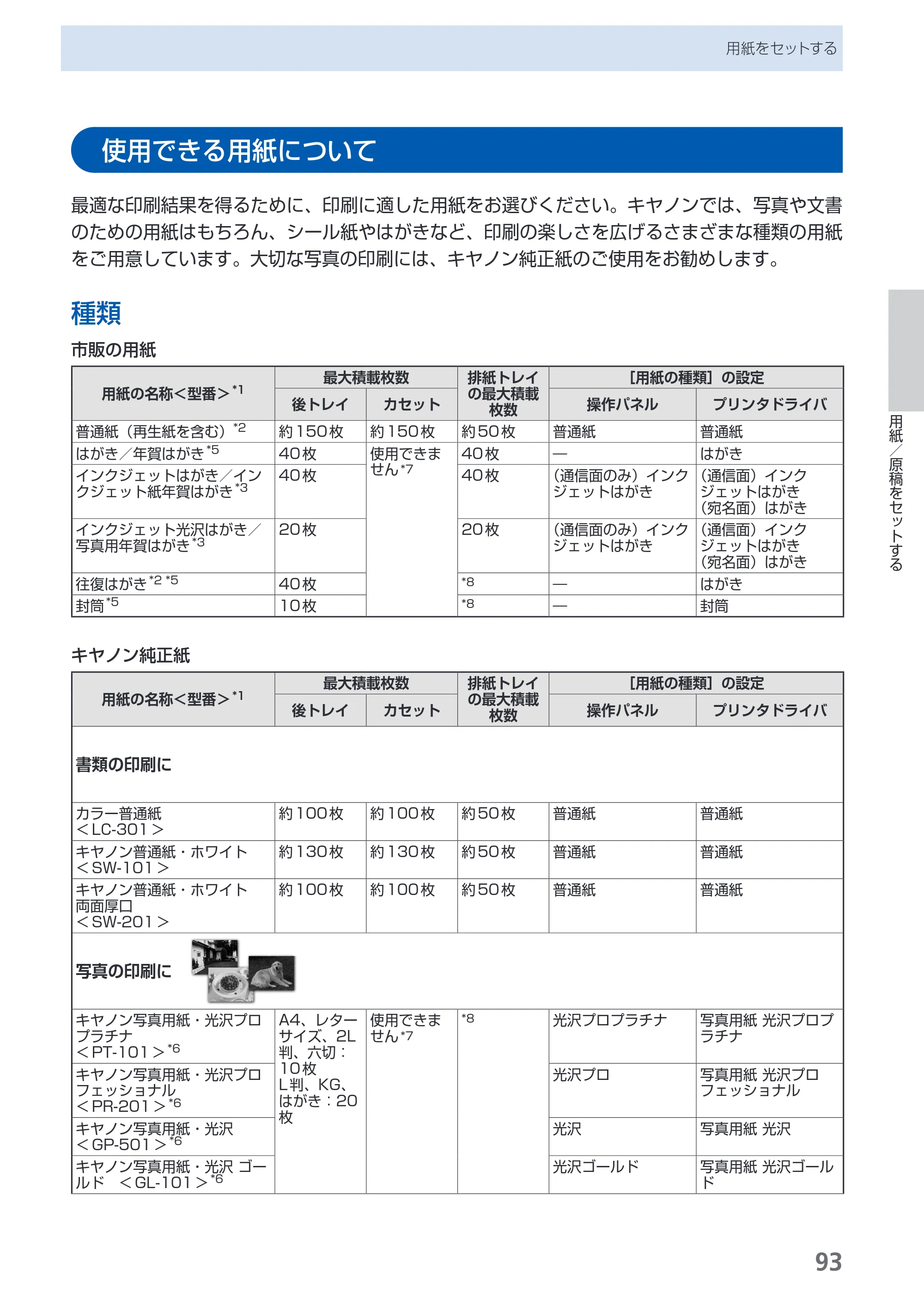 キヤノン PIXUS MP980 らくらく操作ガイド （PDF形式／25.51Mバイト） — 原本ページ — 95ページ