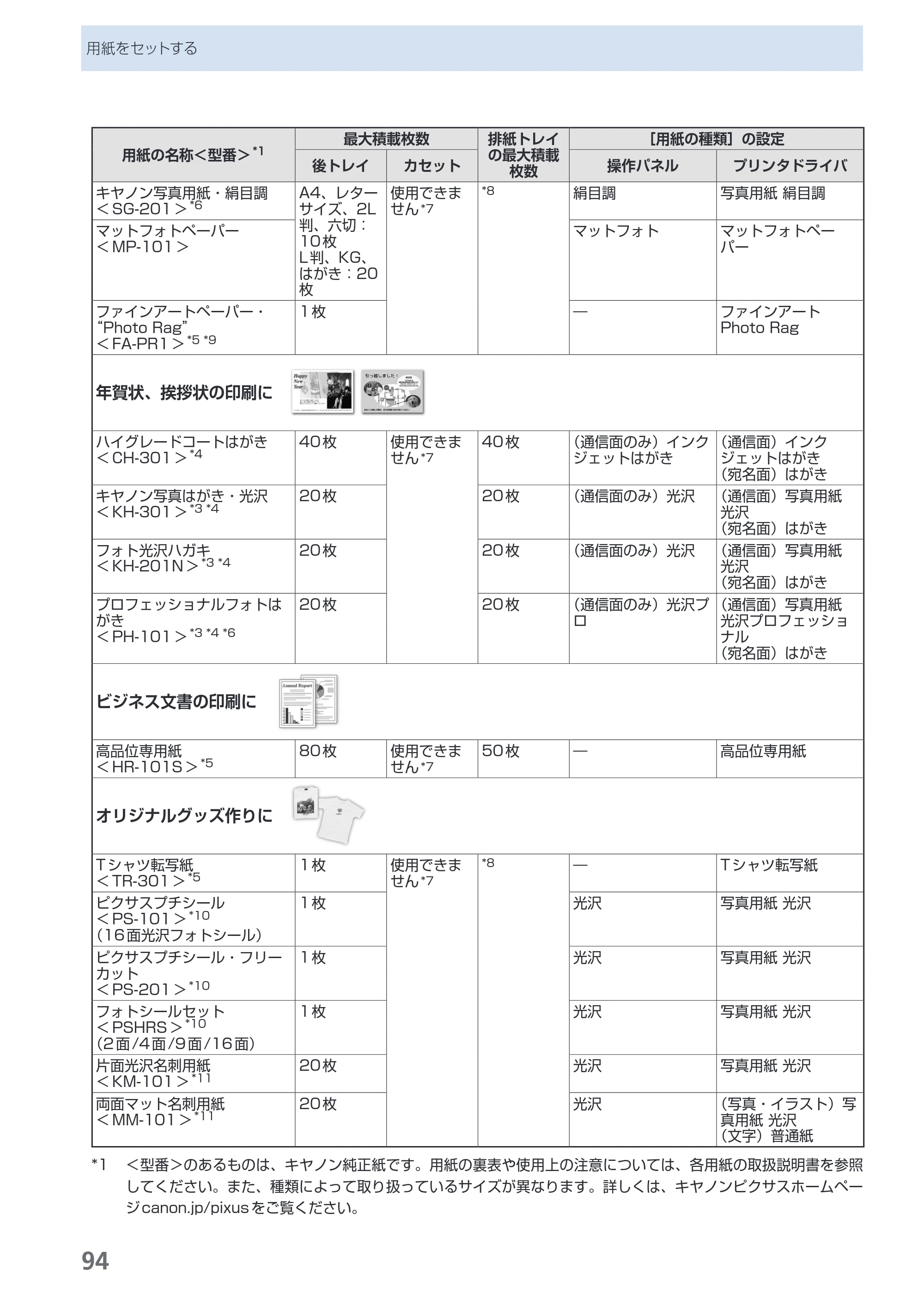キヤノン PIXUS MP980 らくらく操作ガイド （PDF形式／25.51Mバイト） — 原本ページ — 96ページ