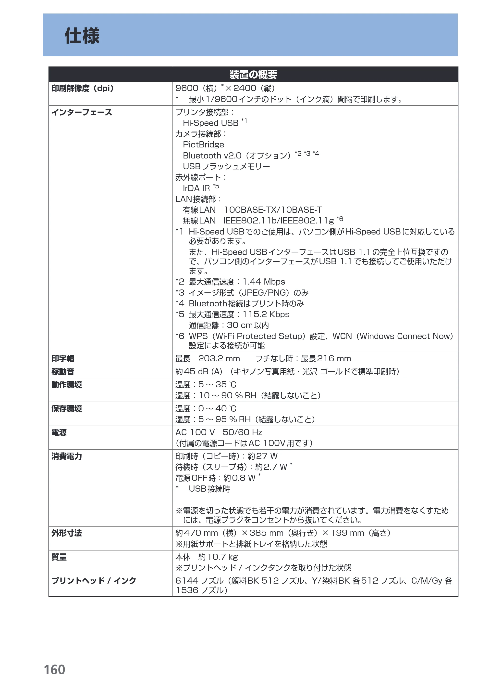 キヤノン PIXUS MP980 らくらく操作ガイド (PDF形式/25.51Mバイト) — 原本ページ — 162ページ