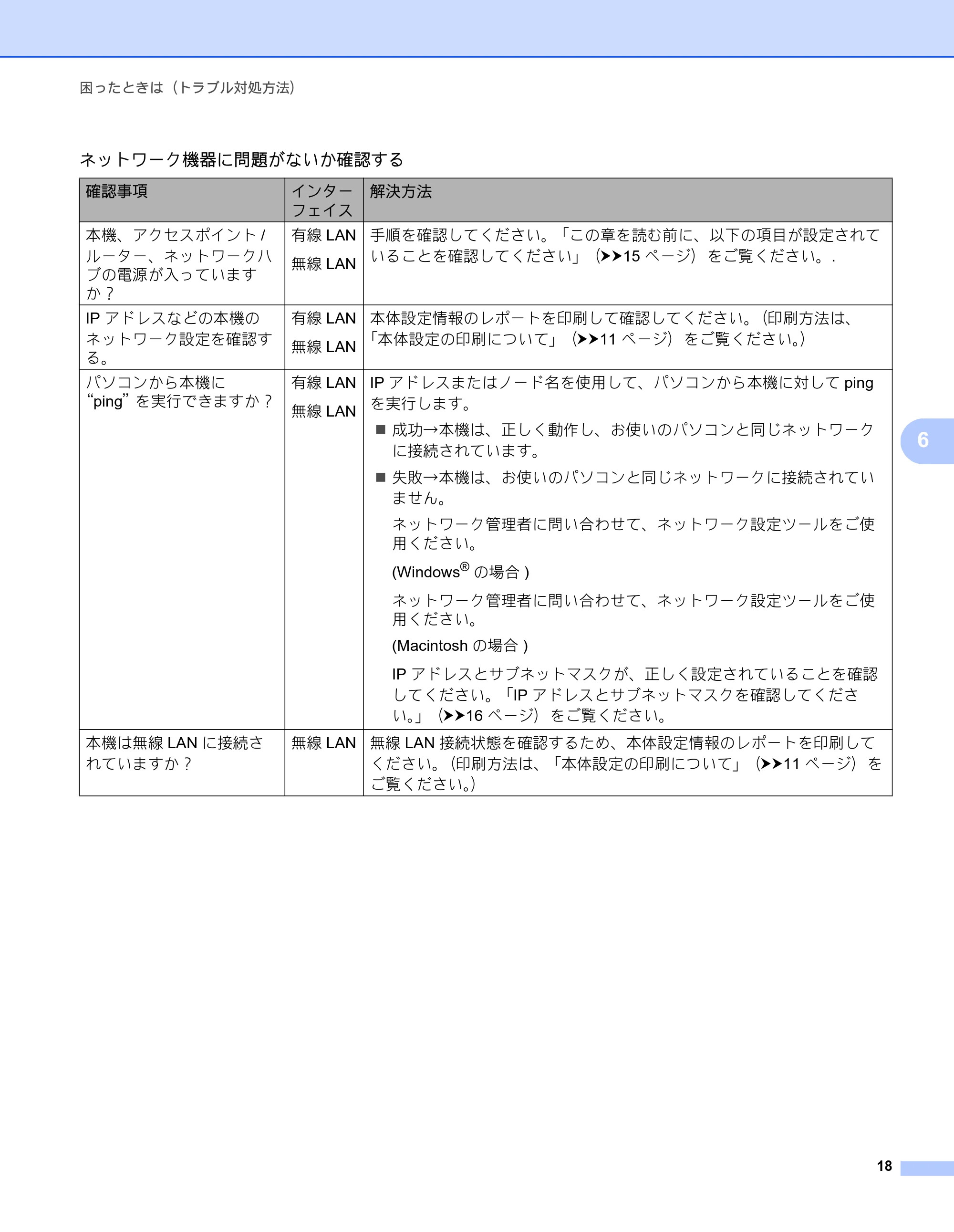 ブラザー QL-580N / QL-720NW ネットワーク設定ガイド — 原本ページ — 22ページ