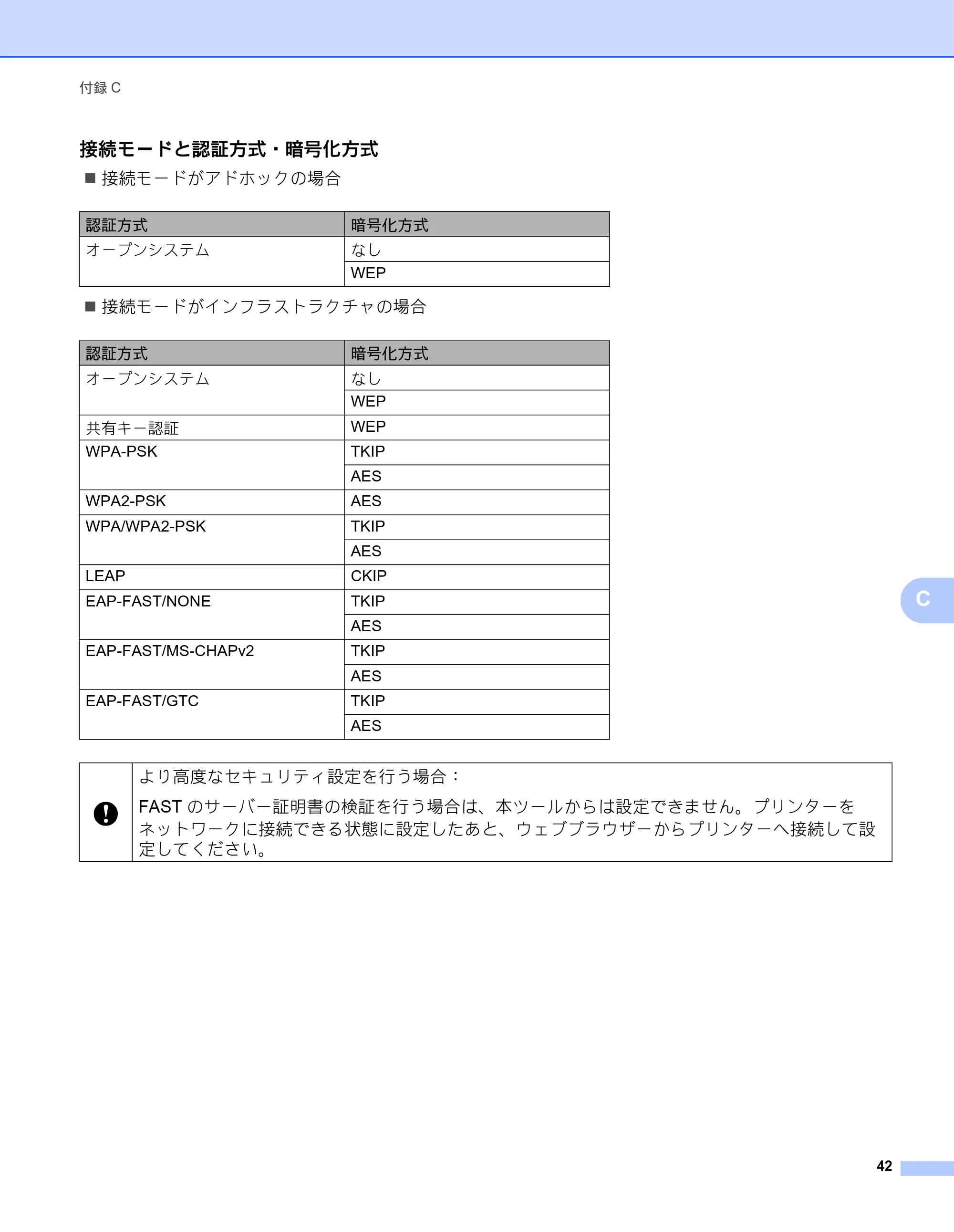 ブラザー QL-580N / QL-720NW ネットワーク設定ガイド — 原本ページ — 46ページ