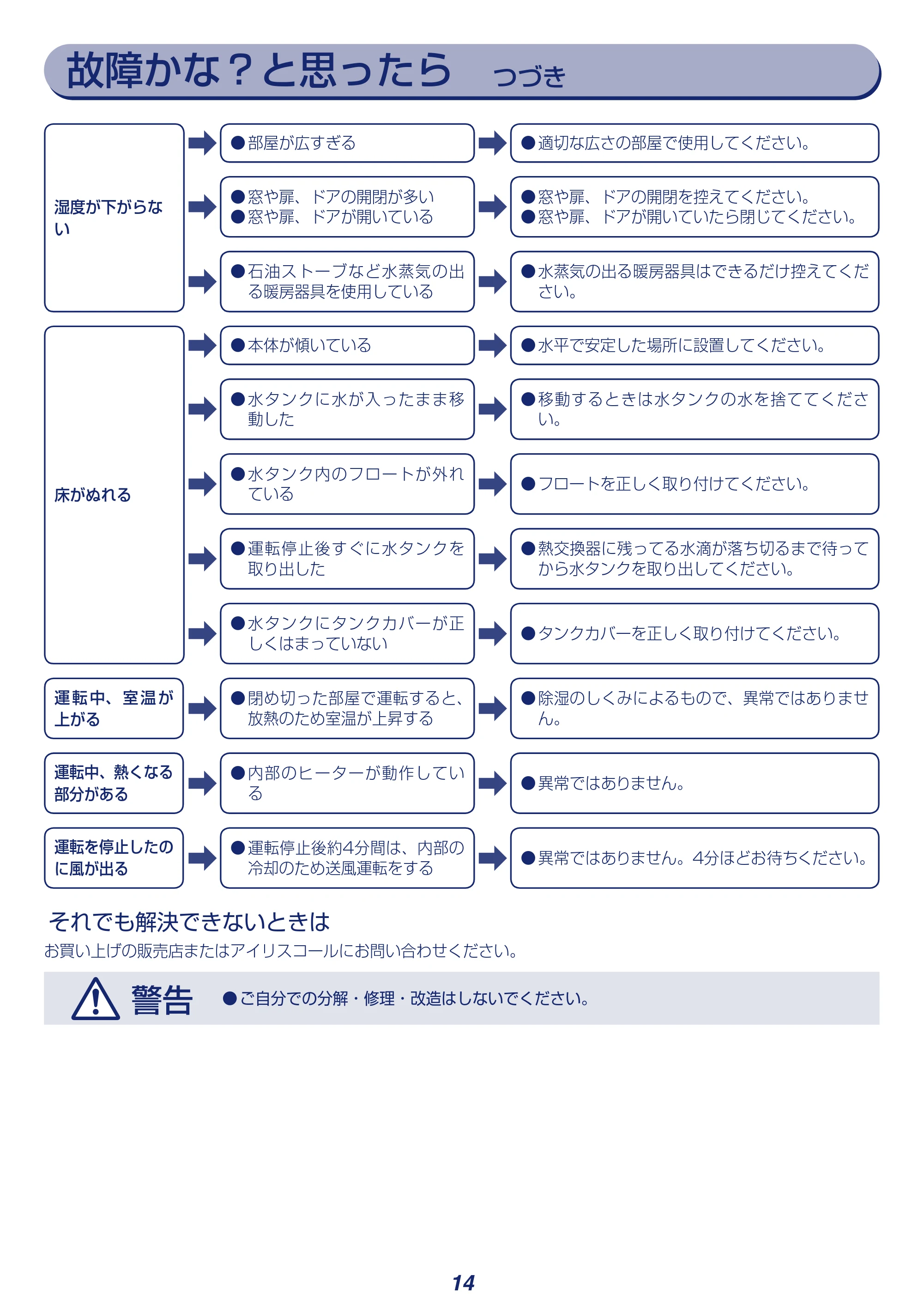 アイリスオーヤマ KIJD-H20 取扱説明書 — 原本ページ — 14ページ