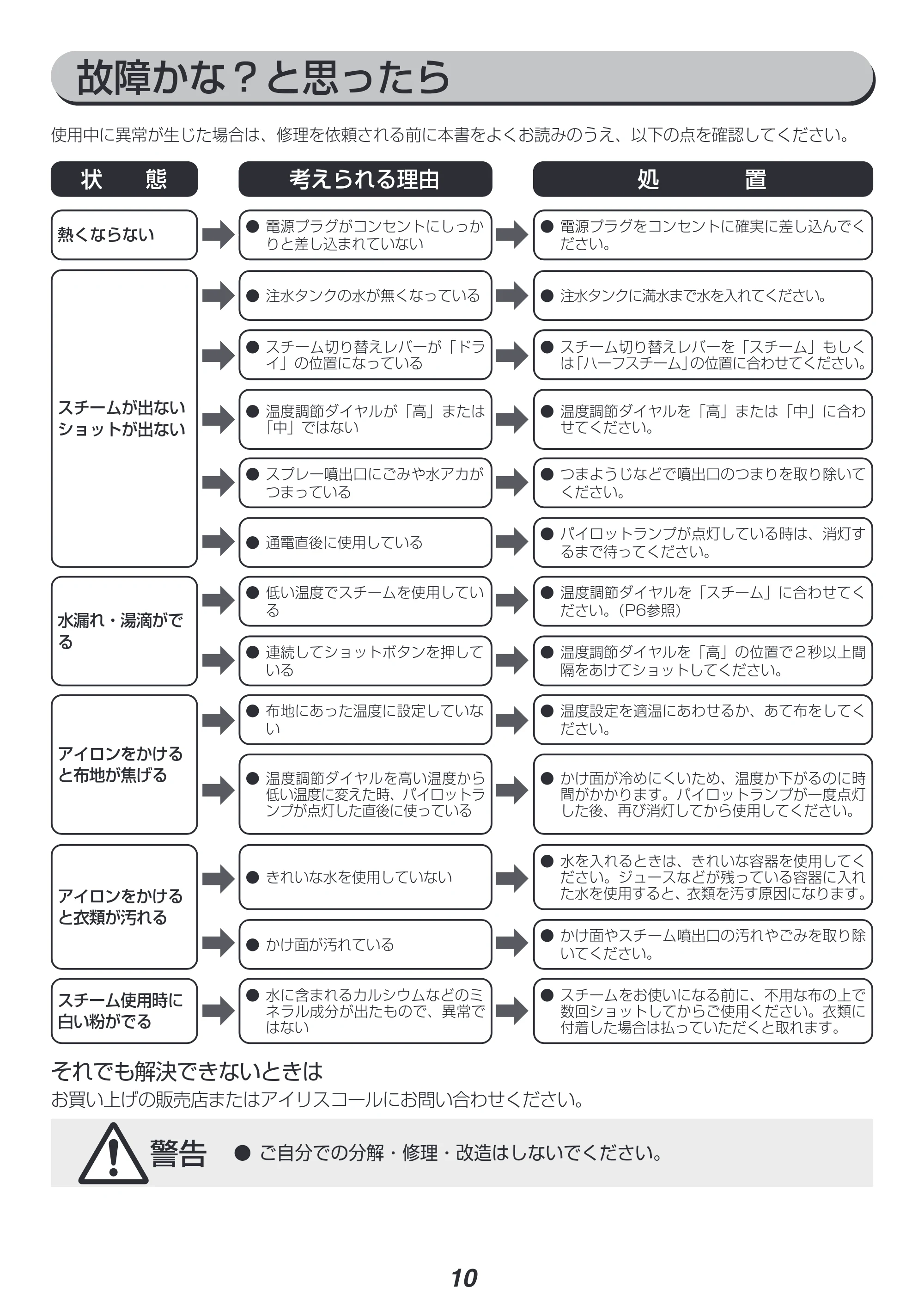 アイリスオーヤマ SIR-01 取扱説明書 — 原本ページ — 10ページ
