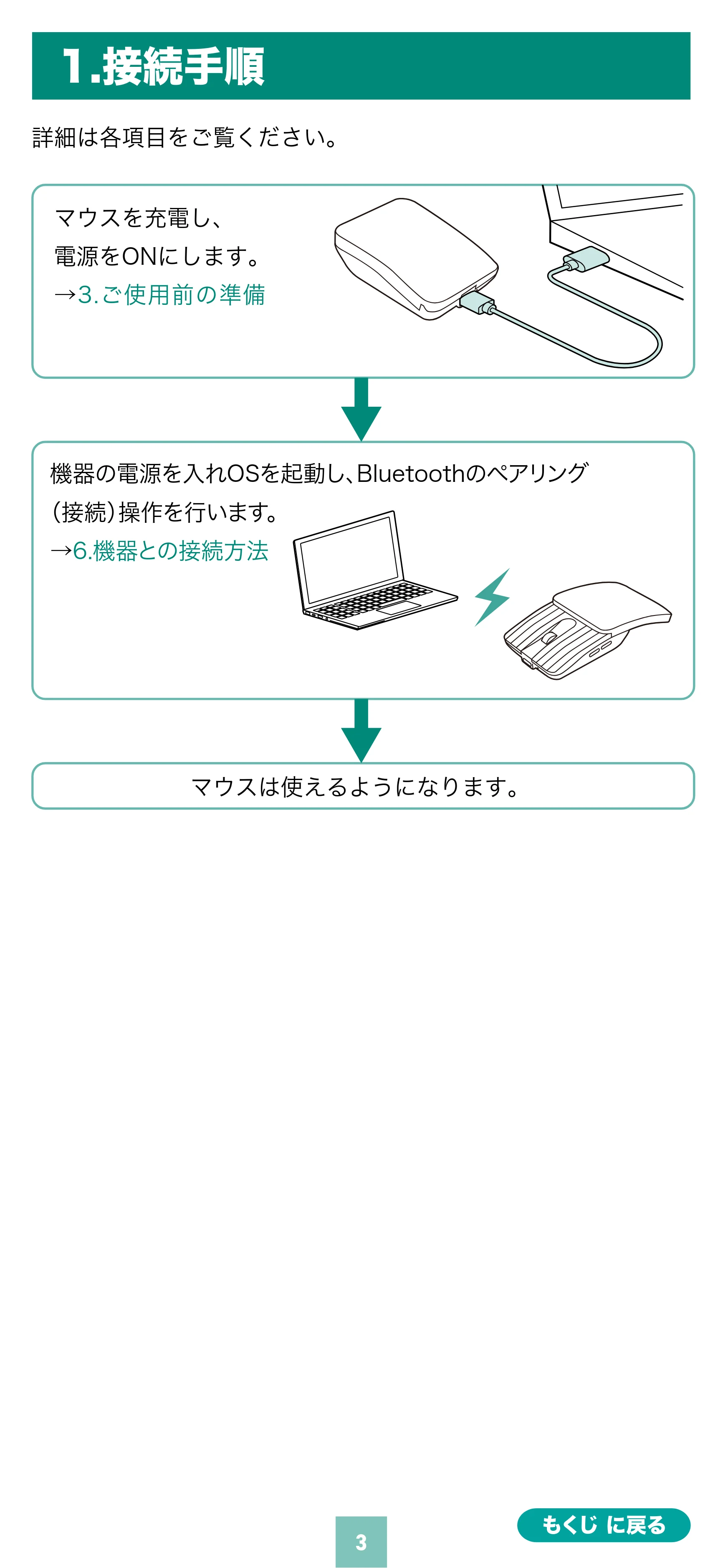 サンワサプライ MA-BBS526GY / MA-BBS526R 取扱説明書 — 原本ページ — 3ページ