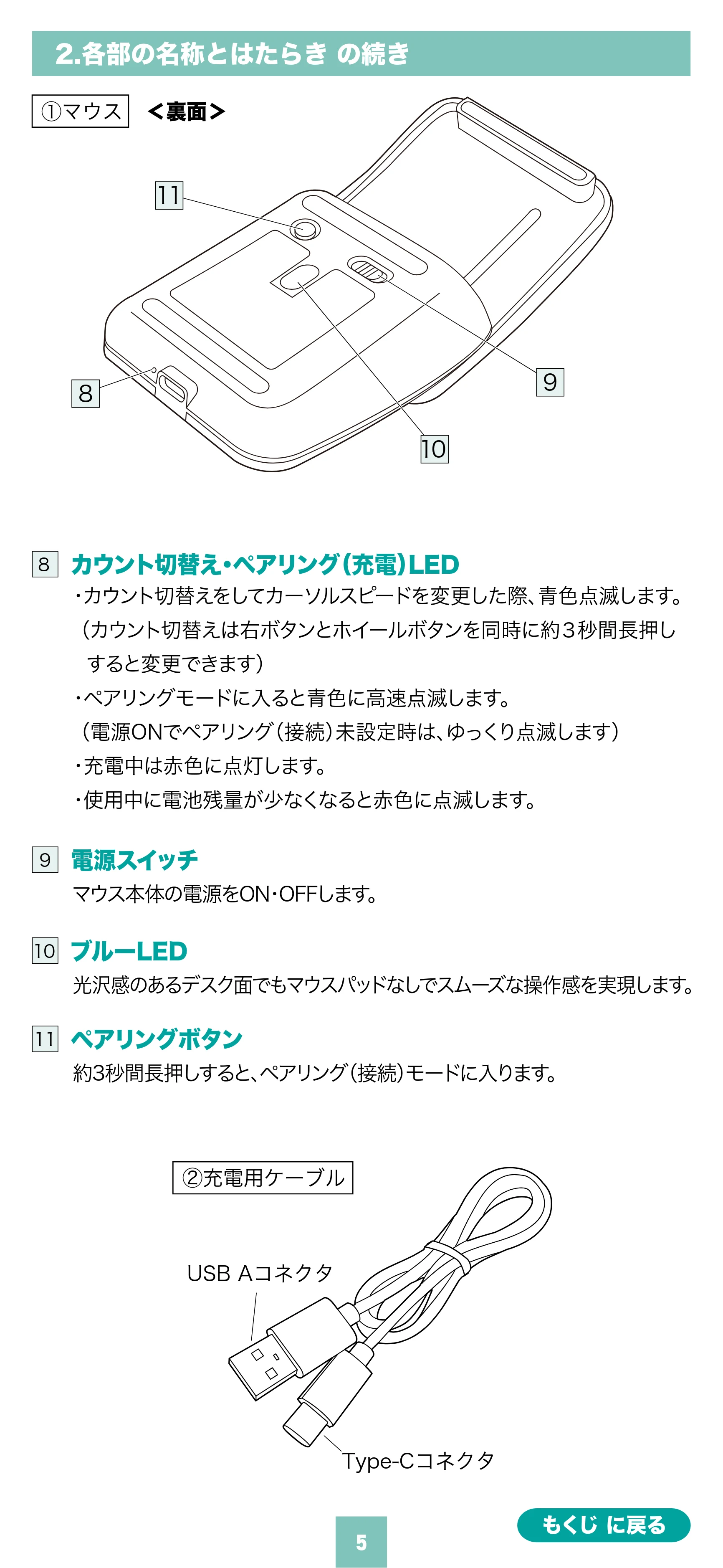 サンワサプライ MA-BBS526GY / MA-BBS526R 取扱説明書 — 原本ページ — 5ページ