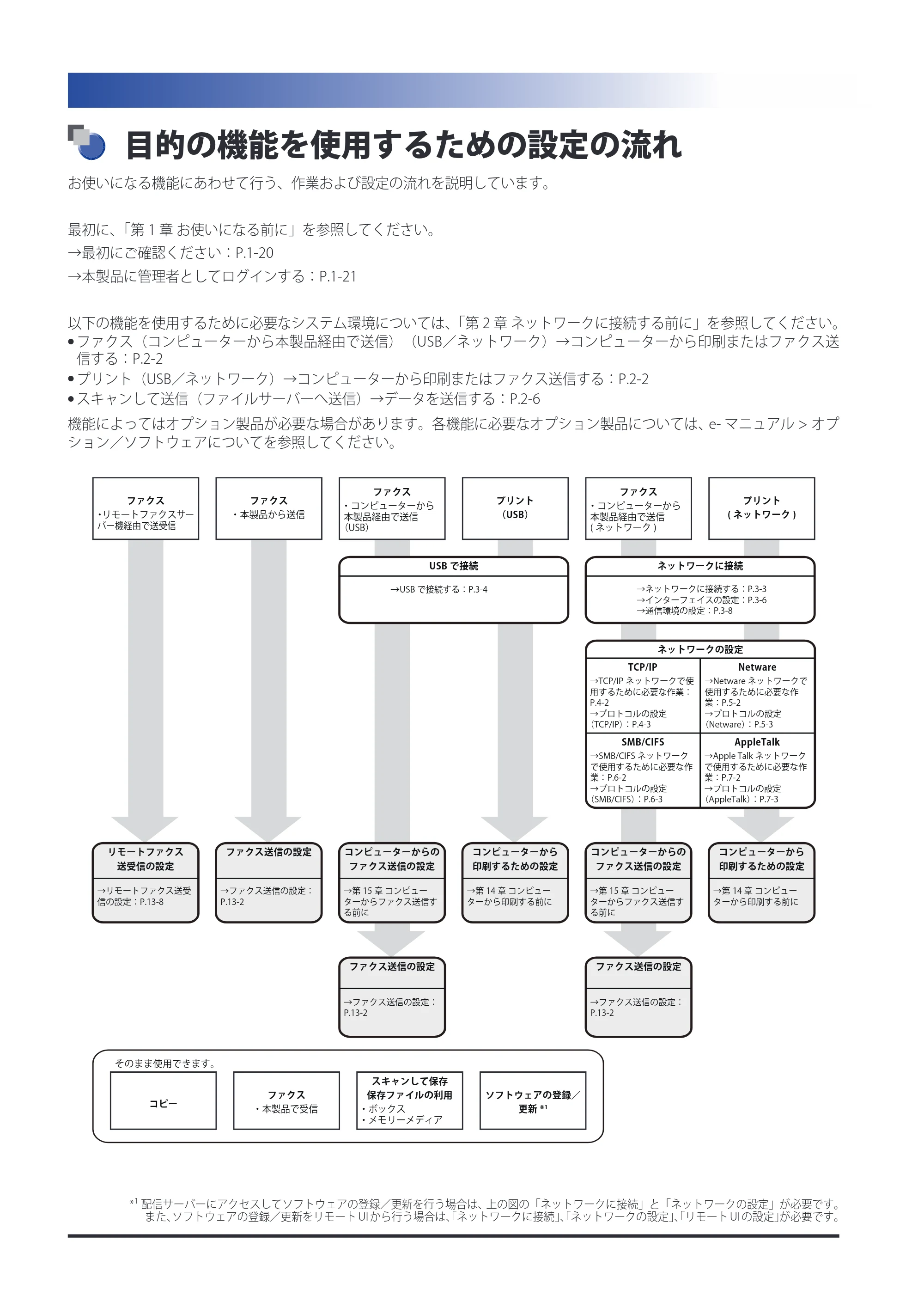 キヤノン imageRUNNER ADVANCE 8105 PRO/8105B/8095 PRO/8095B/8085 PRO/8085B スタートガイド 2012年3月27日更新（PDF：17.8MB） — 原本ページ — 2ページ