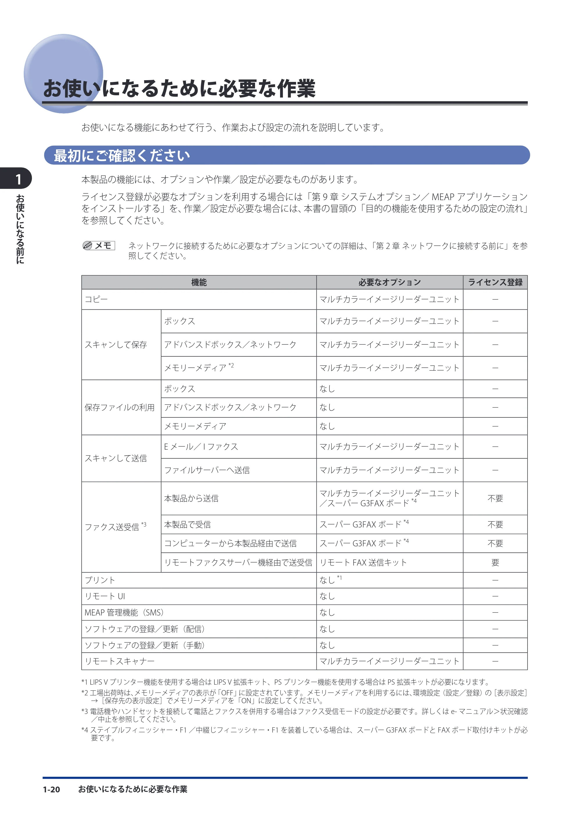 キヤノン imageRUNNER ADVANCE 8105 PRO/8105B/8095 PRO/8095B/8085 PRO/8085B スタートガイド 2012年3月27日更新（PDF：17.8MB） — お使いになるために必要な作業 — 原本ページ — 54ページ