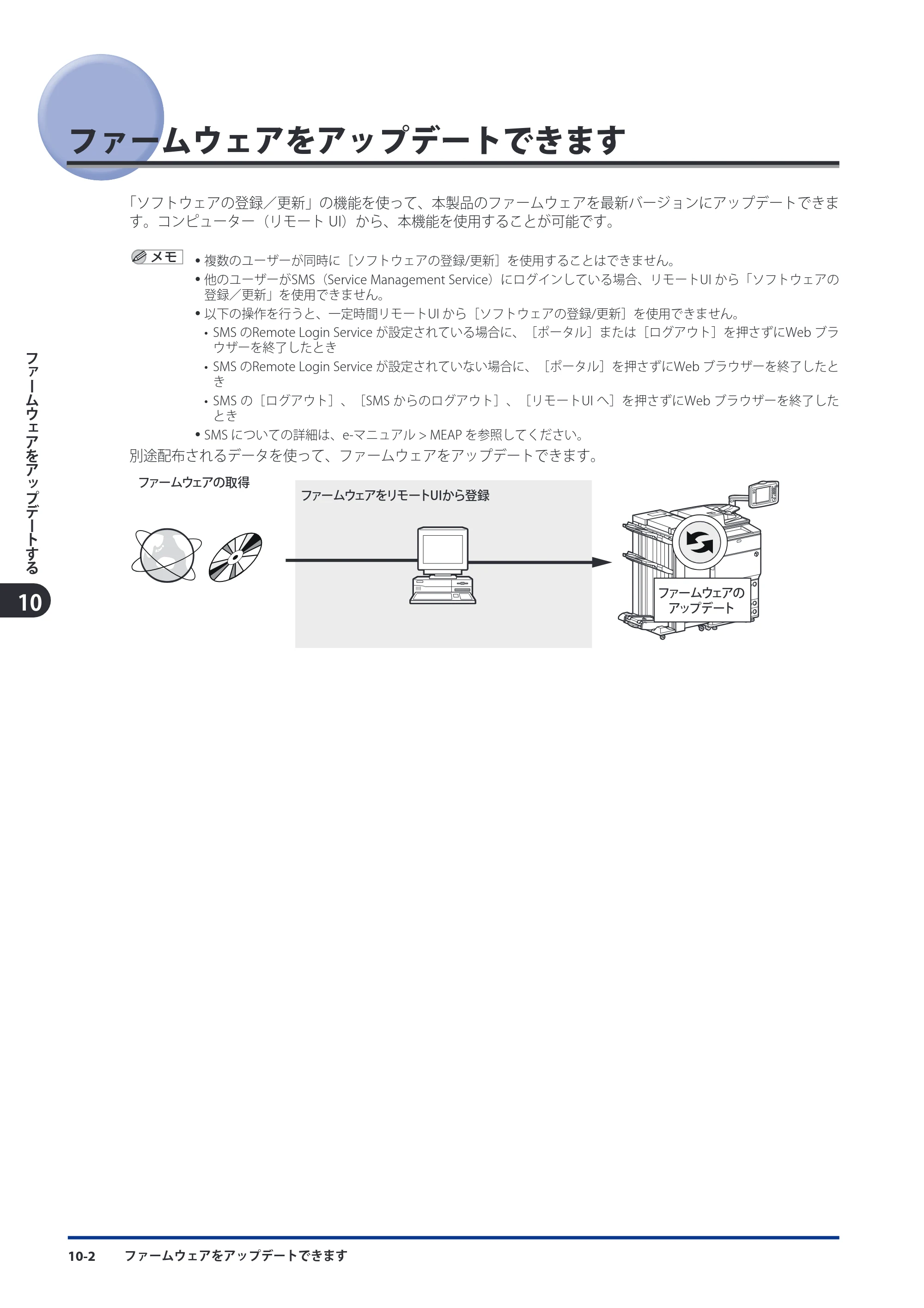 キヤノン imageRUNNER ADVANCE 8105 PRO/8105B/8095 PRO/8095B/8085 PRO/8085B スタートガイド 2012年3月27日更新（PDF：17.8MB） — ファームウェアをアップデートできます — 原本ページ — 166ページ