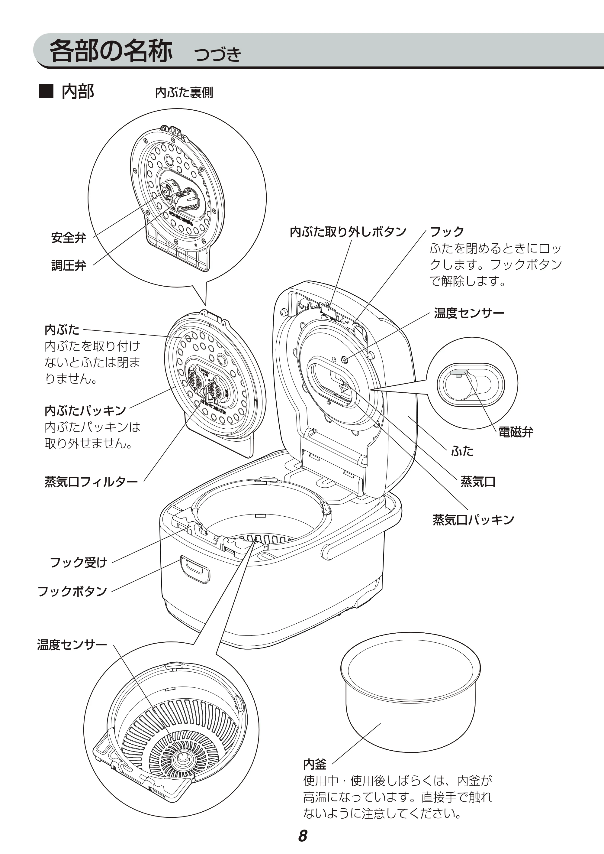 アイリスオーヤマ KRC-PA30 取扱説明書 — 原本ページ — 8ページ