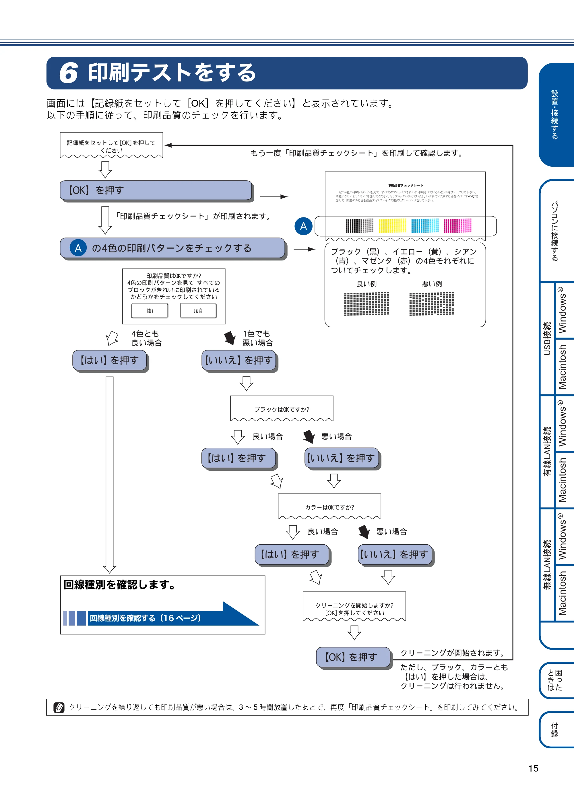 ブラザー MFC-J870N かんたん設置ガイド — 印刷テストをする — 原本ページ — 15ページ