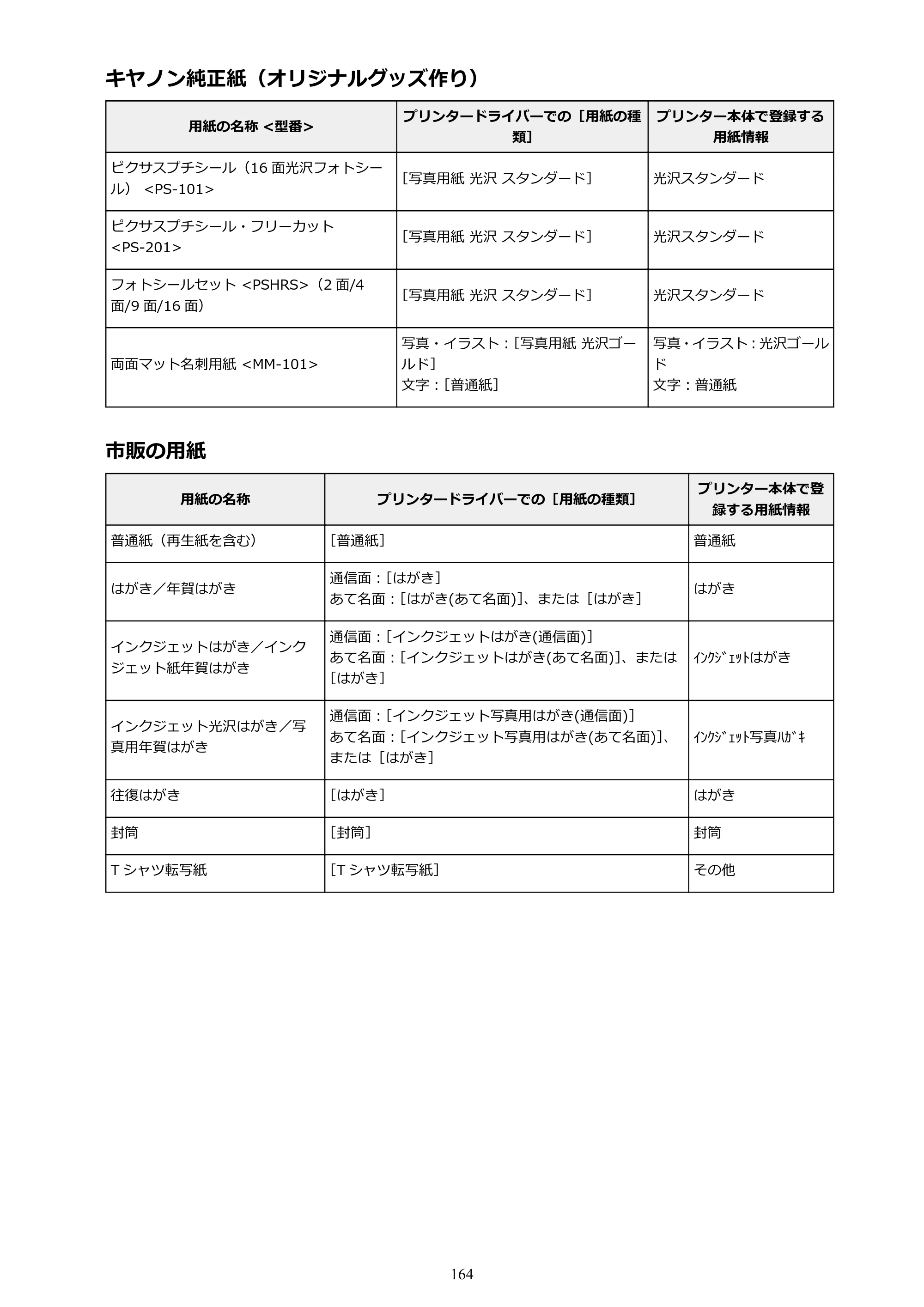 キヤノン PIXUS TS6030 電子マニュアル PDF版 （Windows版）（PDF：12.5MB） — 原本ページ — 164ページ