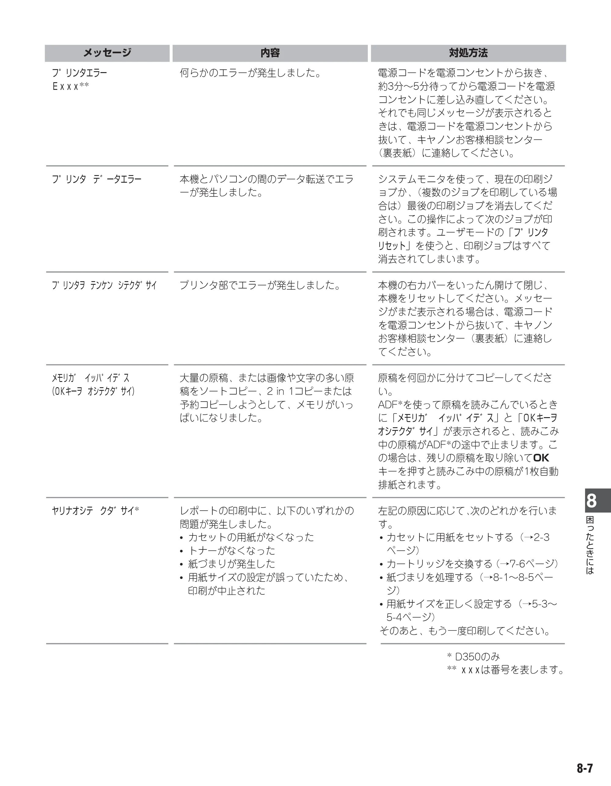 キヤノン D300 ユーザーズガイド （PDF形式／3.17Mバイト） — 原本ページ — 67ページ