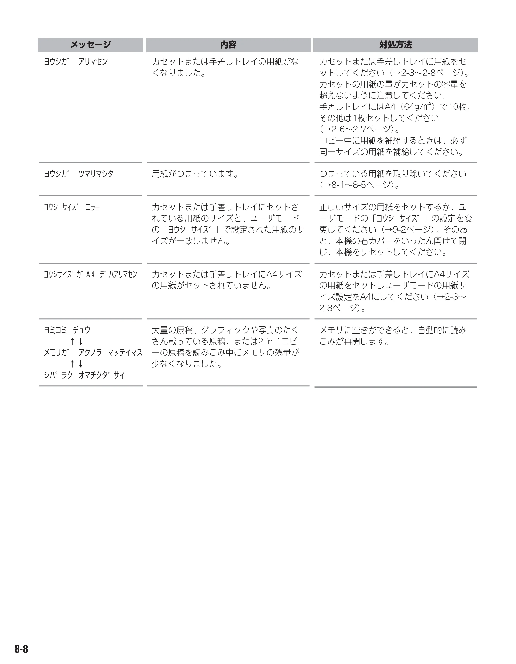 キヤノン D300 ユーザーズガイド （PDF形式／3.17Mバイト） — 原本ページ — 68ページ