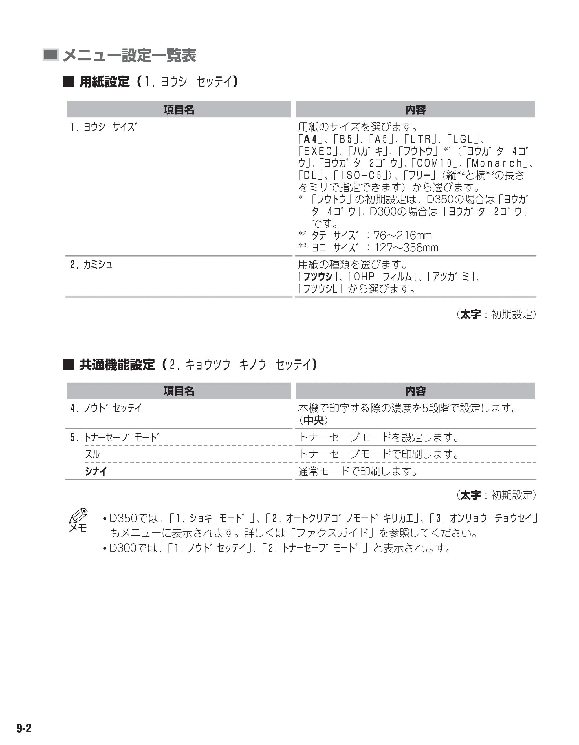 キヤノン D300 ユーザーズガイド （PDF形式／3.17Mバイト） — 原本ページ — 77ページ