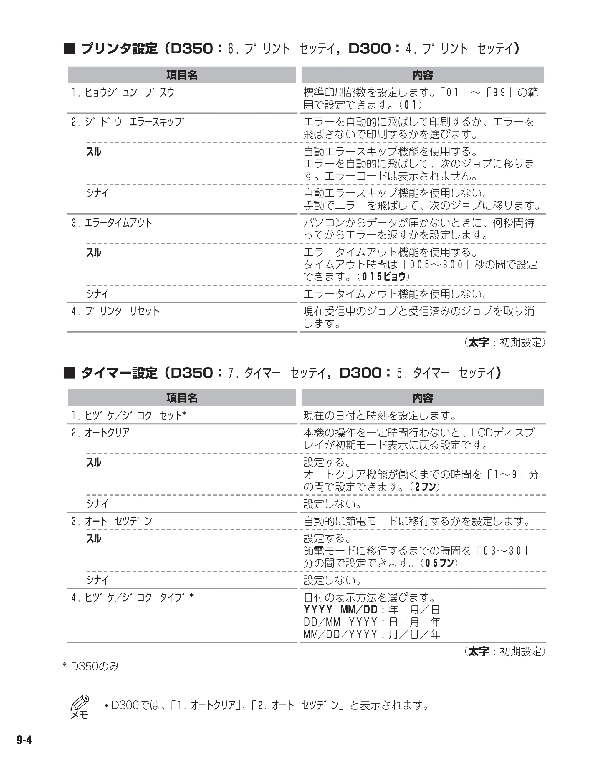 キヤノン D300 ユーザーズガイド （PDF形式／3.17Mバイト） — 原本ページ — 79ページ