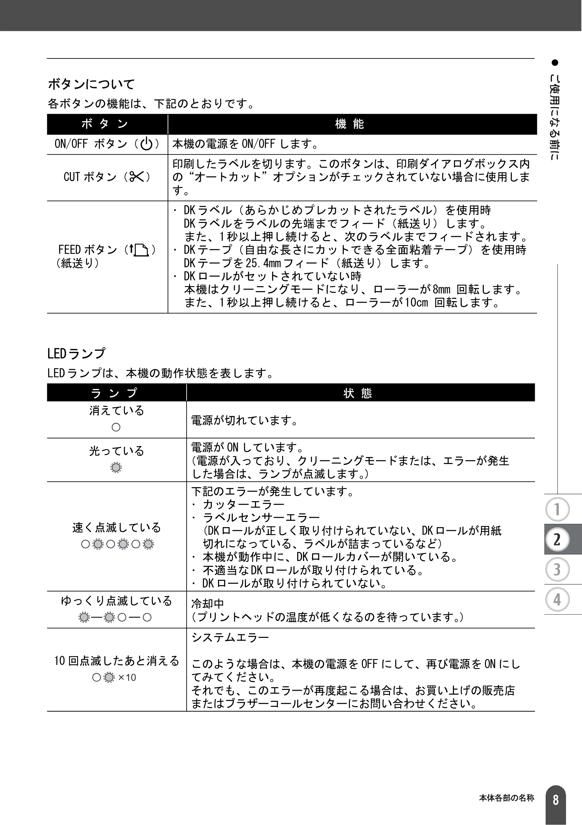 ブラザー QL-550 取扱説明書 (ユーザーズガイド) — 原本ページ — 10ページ