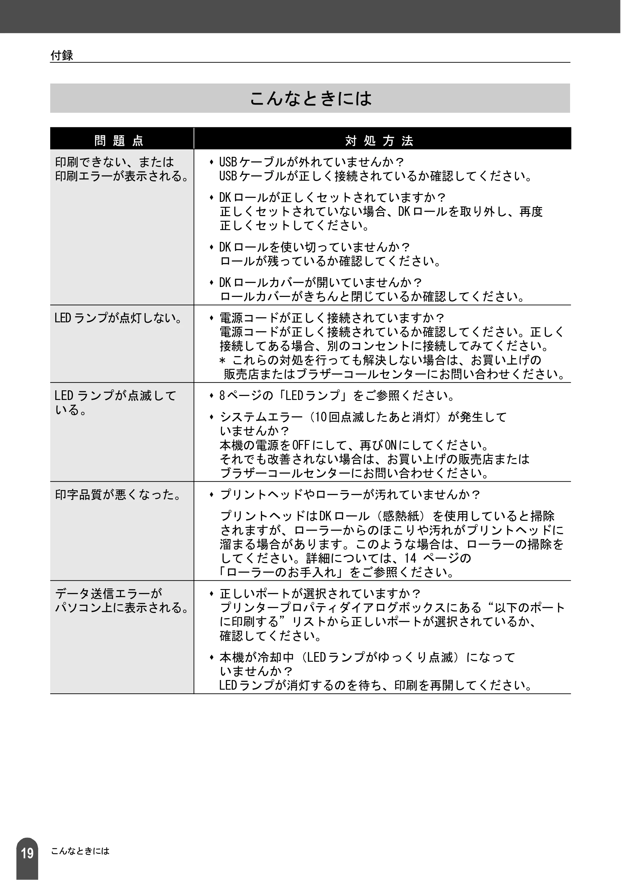 ブラザー QL-550 取扱説明書 (ユーザーズガイド) — こんなときには — 原本ページ — 21ページ