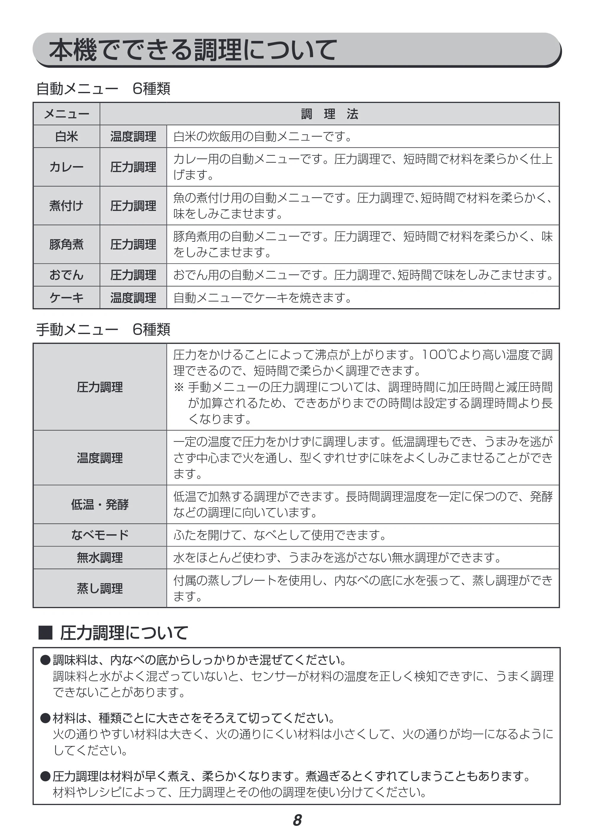 アイリスオーヤマ PC-MA2 取扱説明書 — 原本ページ — 8ページ