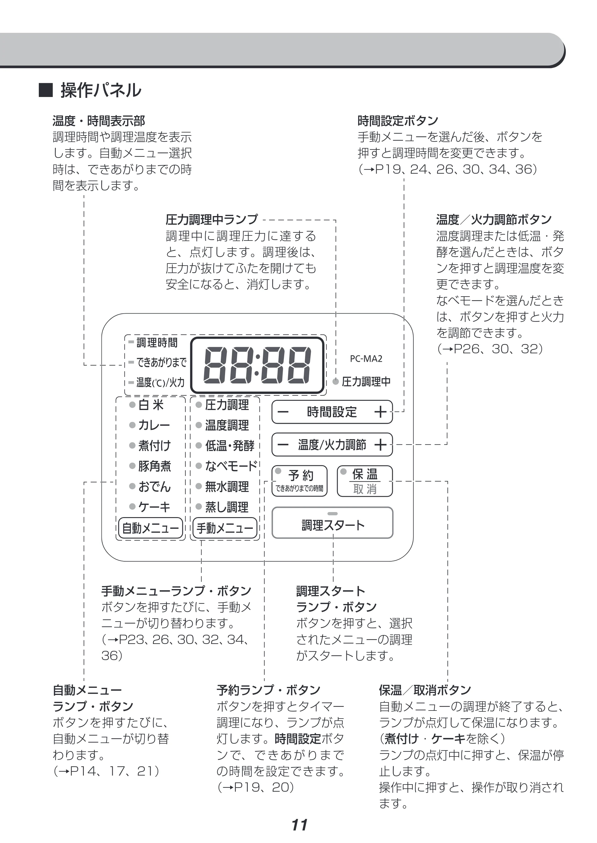 アイリスオーヤマ PC-MA2 取扱説明書 — 原本ページ — 11ページ