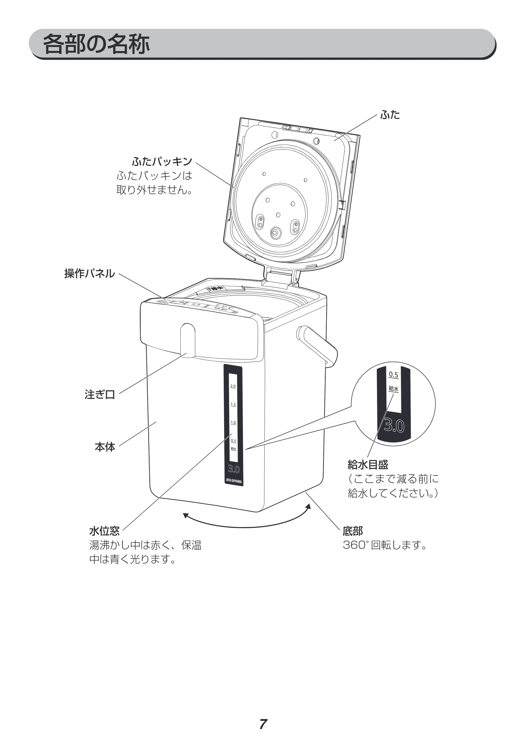 アイリスオーヤマ IAHD-030 取扱説明書 — 原本ページ — 7ページ