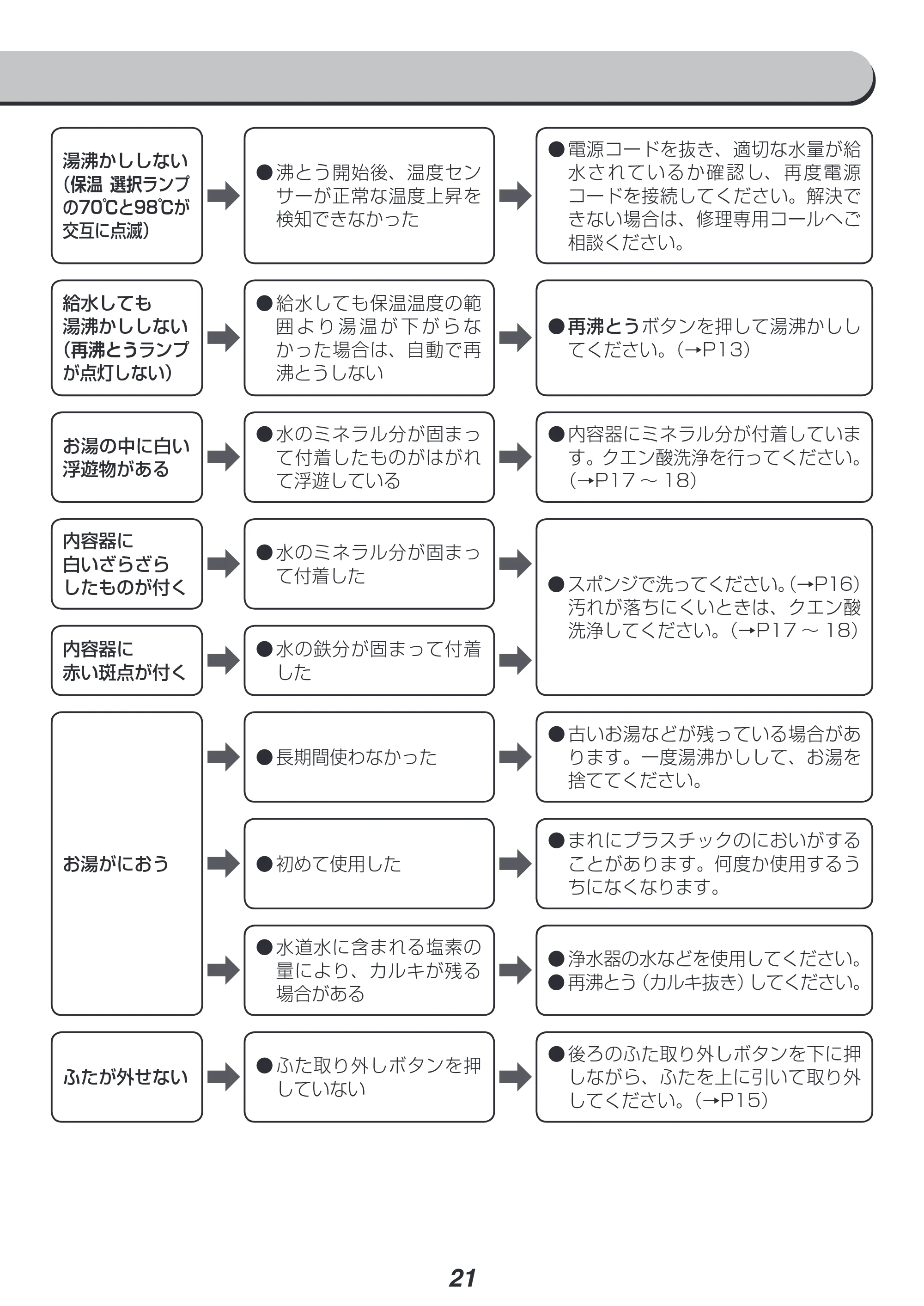 アイリスオーヤマ IAHD-030 取扱説明書 — 原本ページ — 21ページ