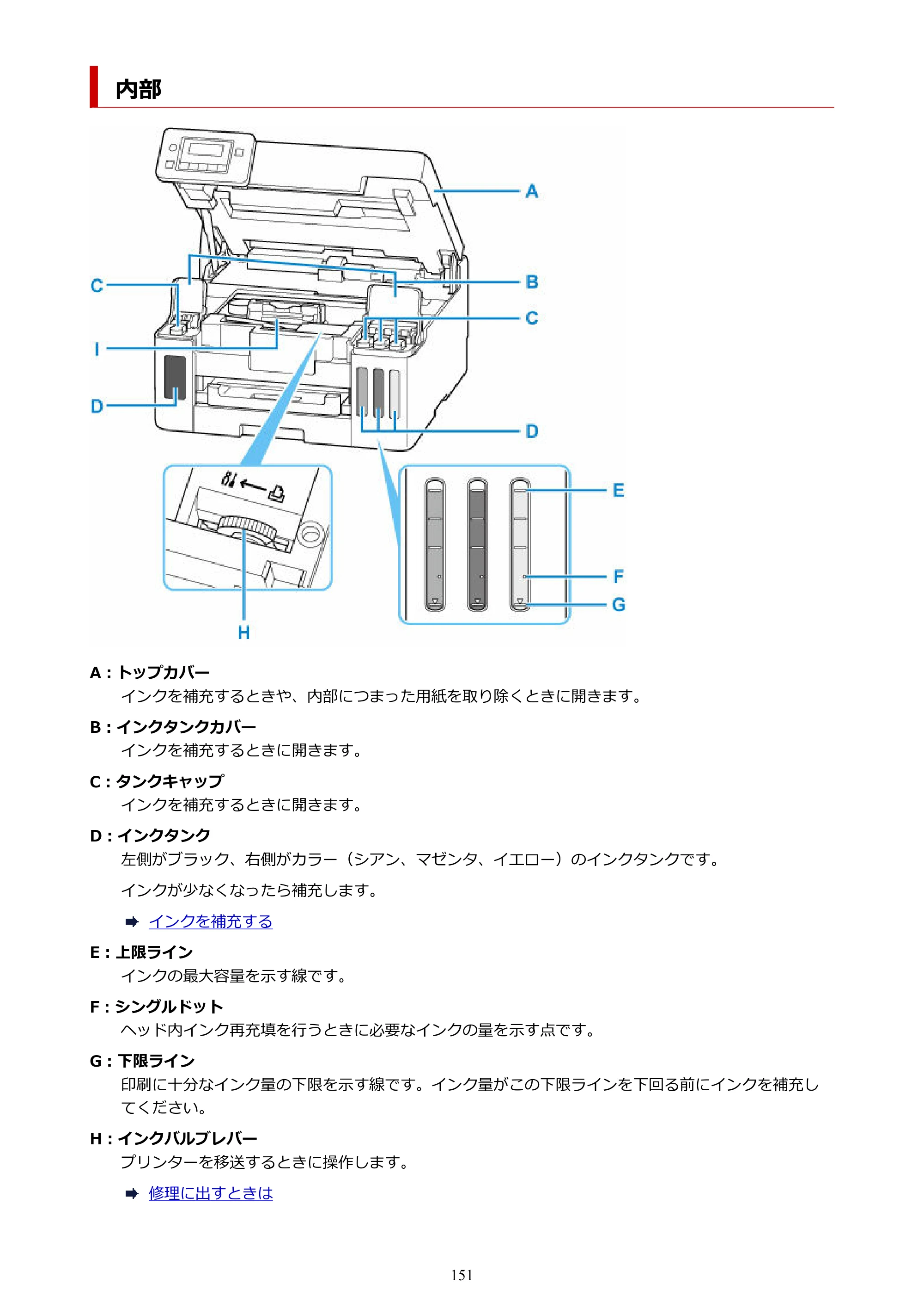 キヤノン GX5130 GX5130 (PDF) オンラインマニュアル 取扱説明書 2026年3月19日掲載（PDF：5.2MB） — 内部 — 原本ページ — 151ページ