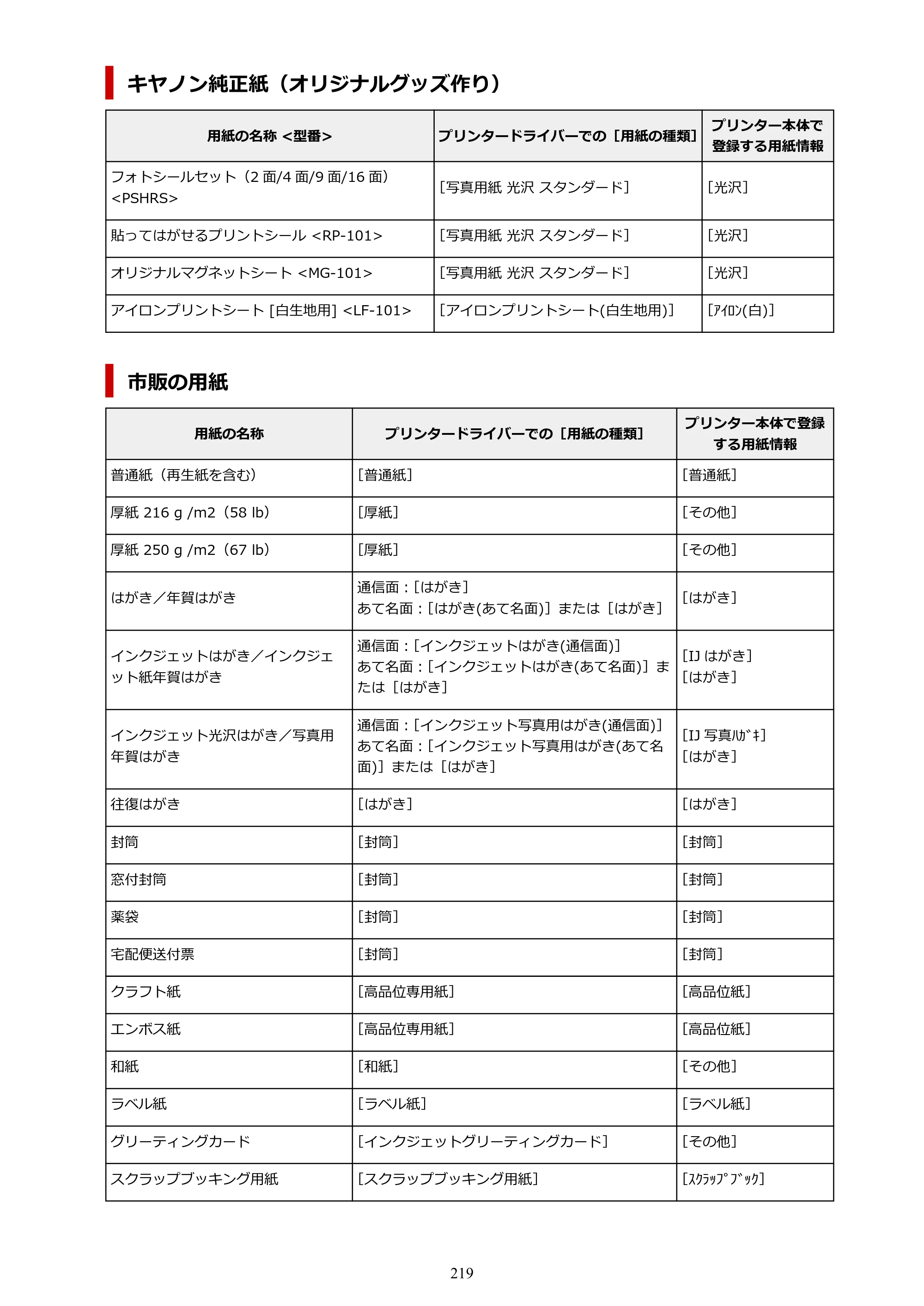 キヤノン GX5130 GX5130 (PDF) オンラインマニュアル 取扱説明書 2026年3月19日掲載（PDF：5.2MB） — 原本ページ — 219ページ