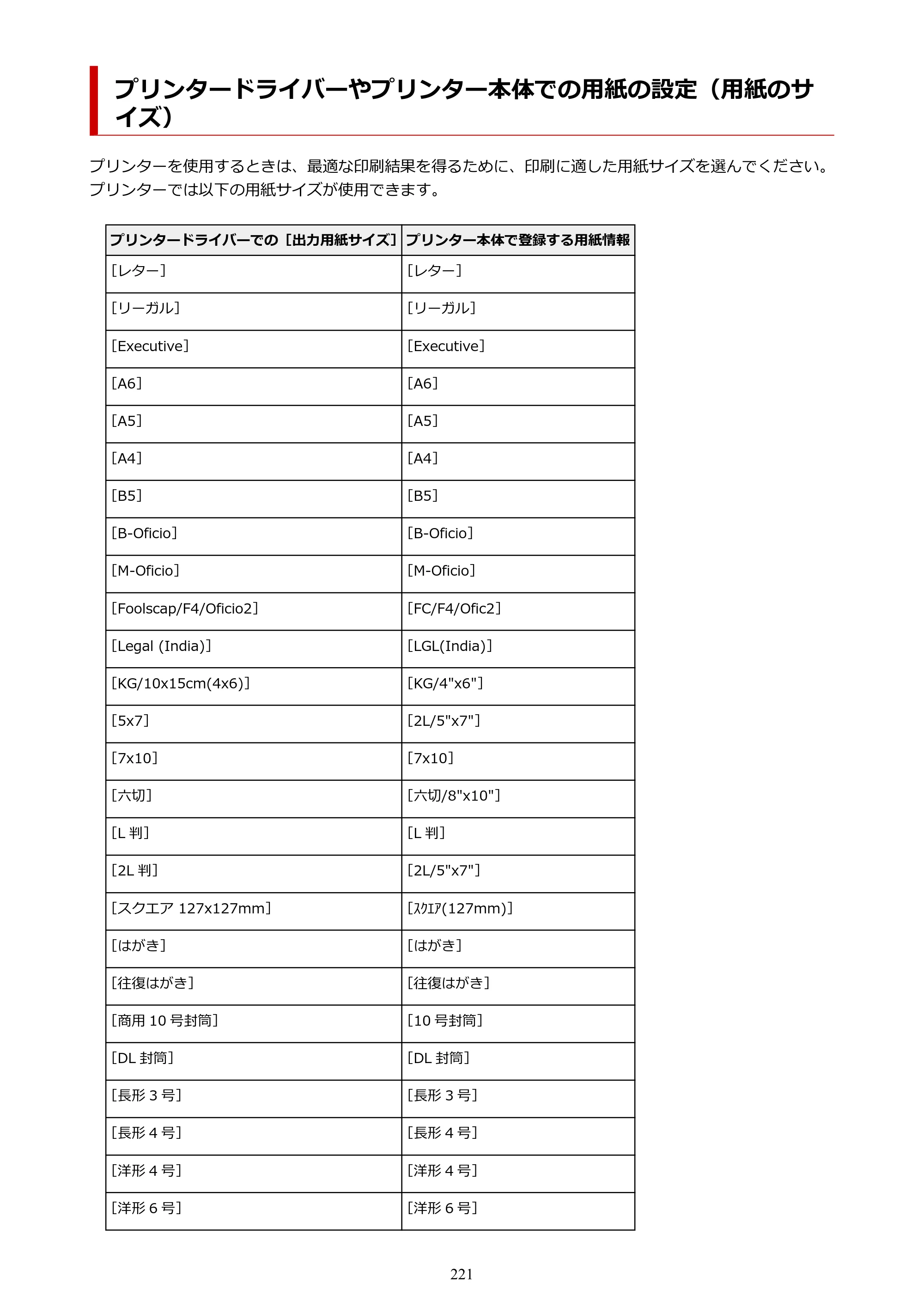 キヤノン GX5130 GX5130 (PDF) オンラインマニュアル 取扱説明書 2026年3月19日掲載（PDF：5.2MB） — プリンタードライバーやプリンター本体での用紙の設定（用紙のサイズ） — 原本ページ — 221ページ