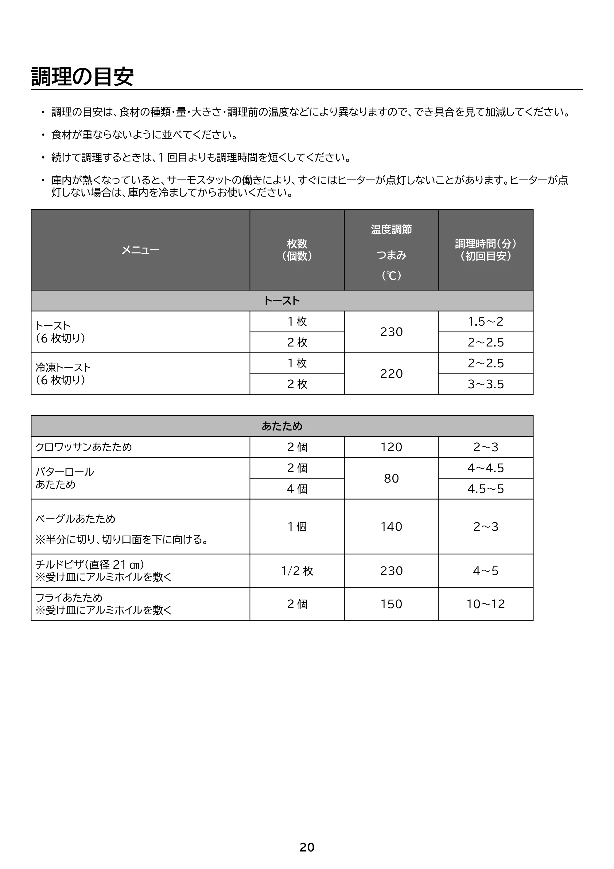 アイリスオーヤマ EOT-201 取扱説明書 — 原本ページ — 20ページ