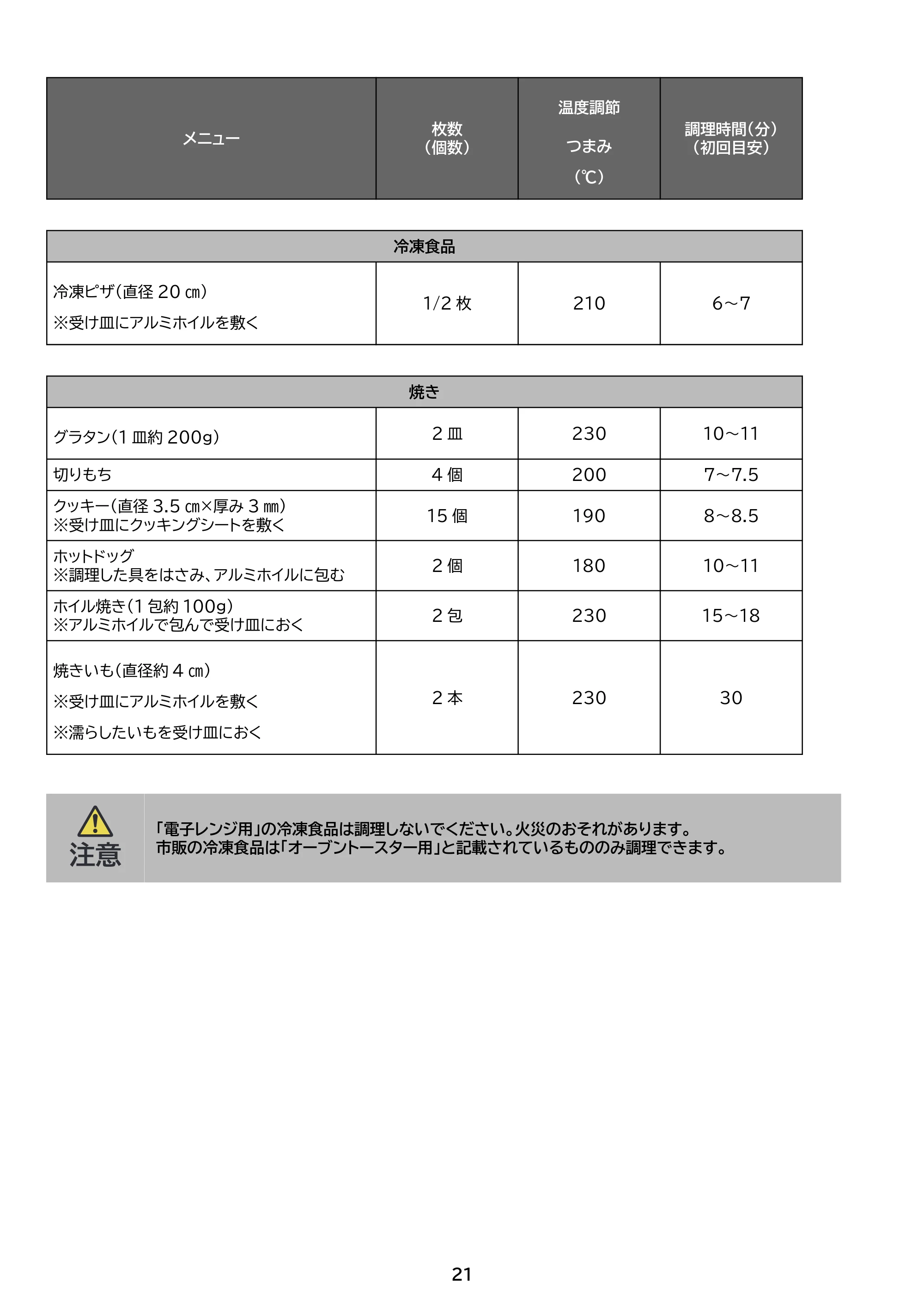 アイリスオーヤマ EOT-201 取扱説明書 — 原本ページ — 21ページ
