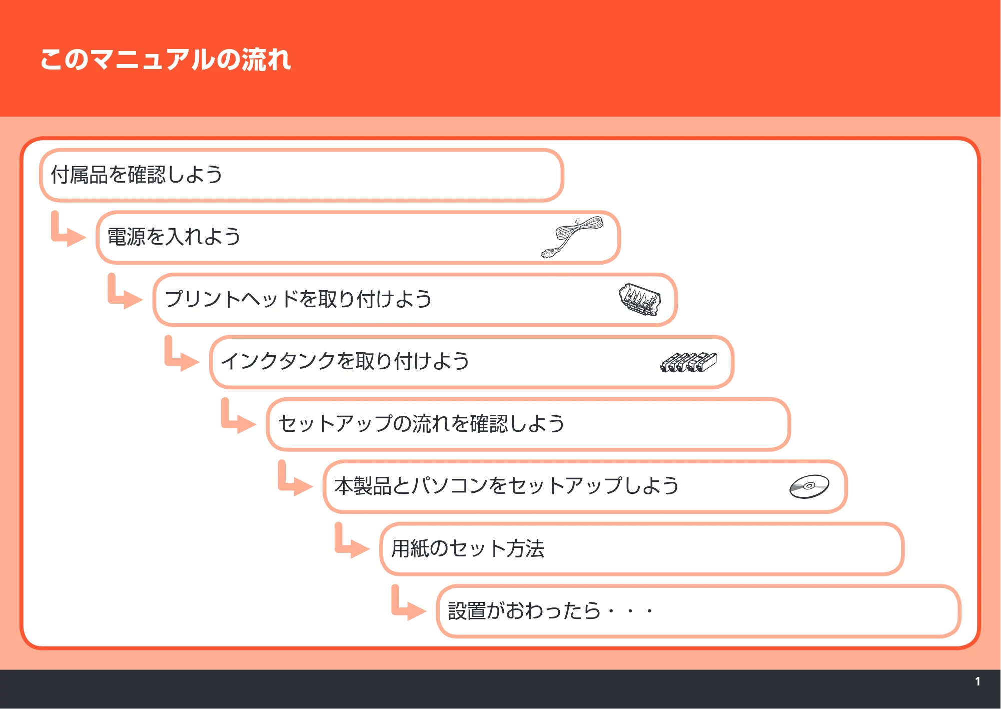 キヤノン PIXUS MP620 かんたんスタートガイド (PDF形式/11.48Mバイト) — 原本ページ — 3ページ