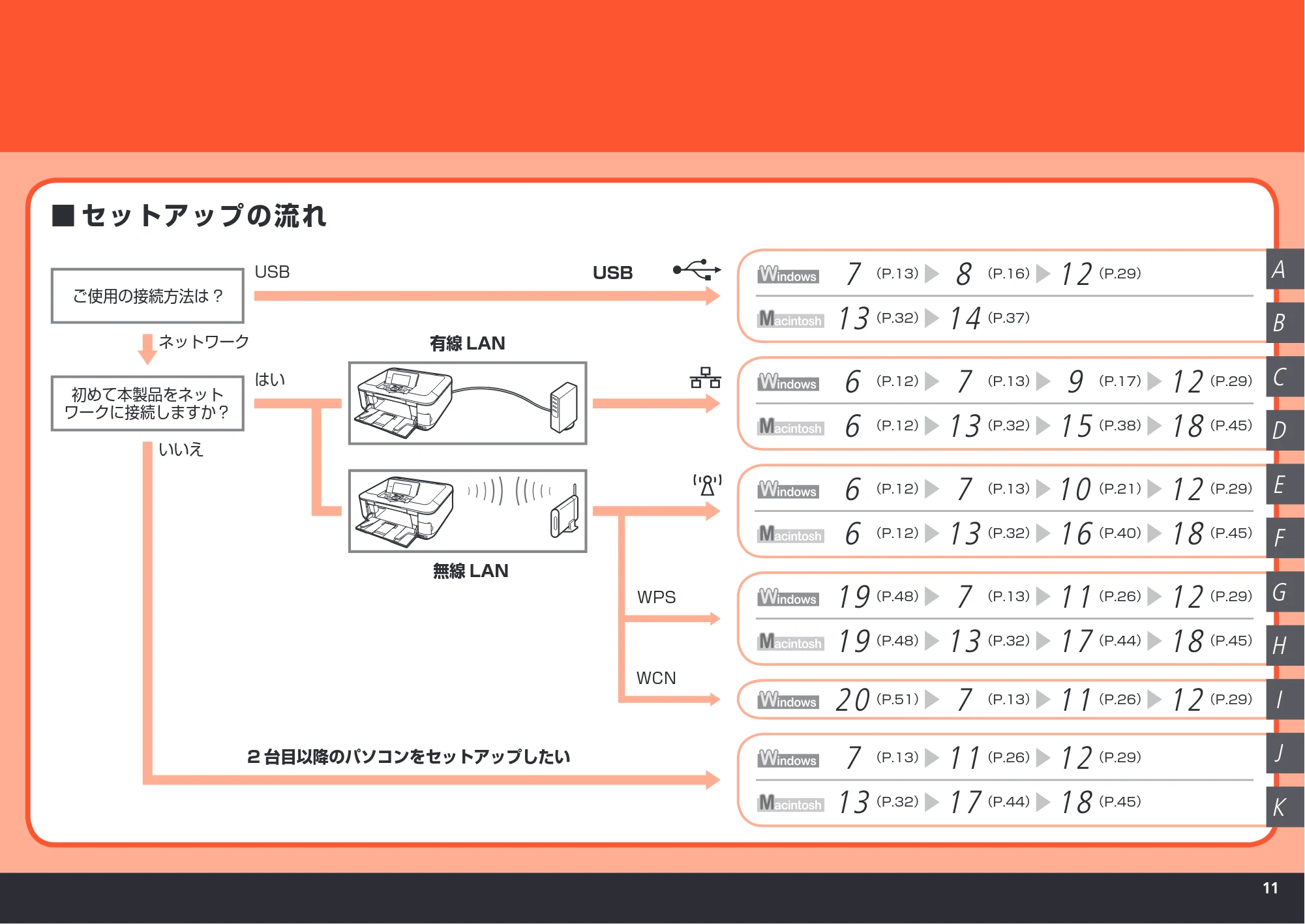 キヤノン PIXUS MP620 かんたんスタートガイド (PDF形式/11.48Mバイト) — 原本ページ — 13ページ