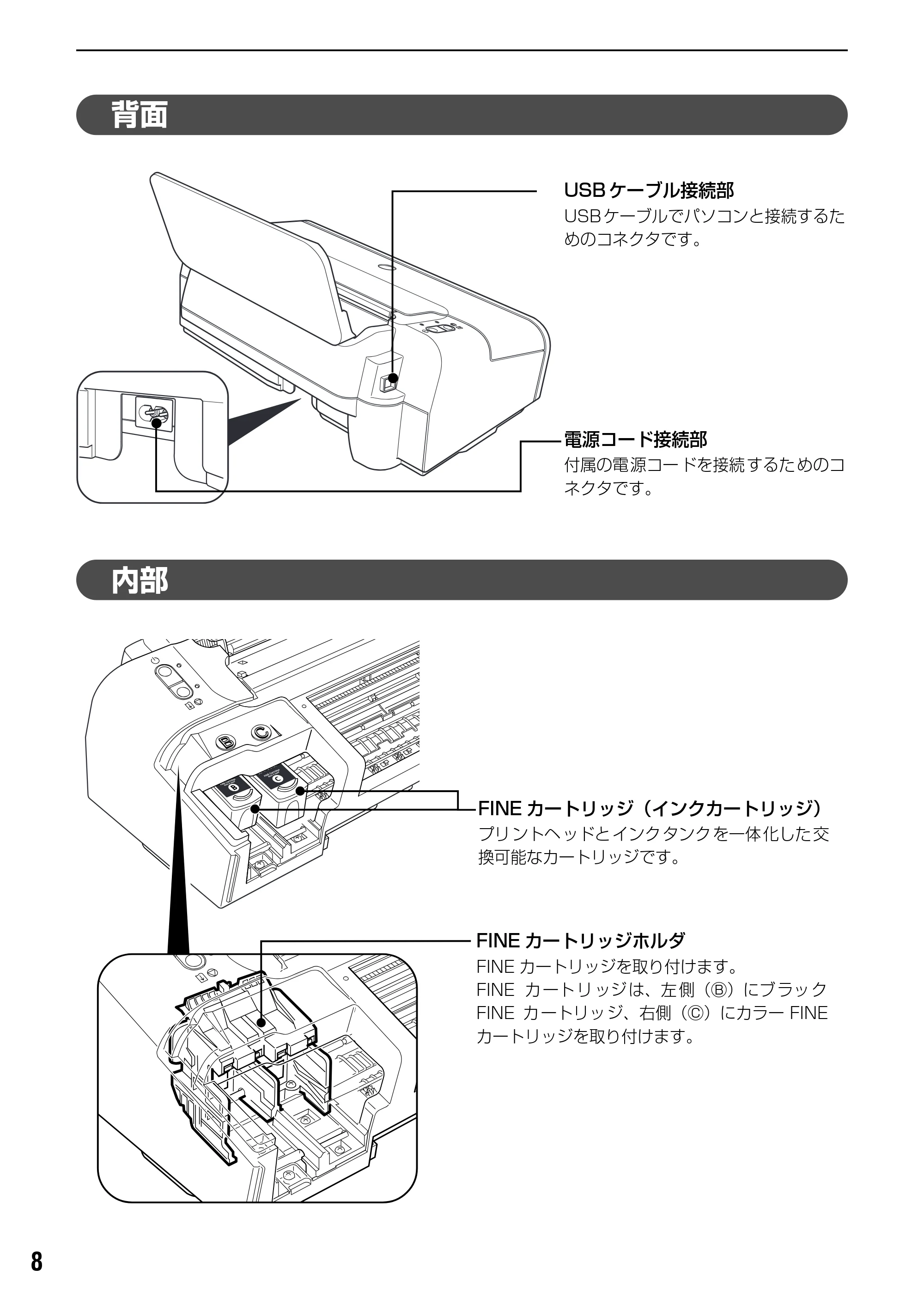 キヤノン PIXUS iP2200 基本操作ガイド (PDF形式/15.36Mバイト) — 原本ページ — 10ページ