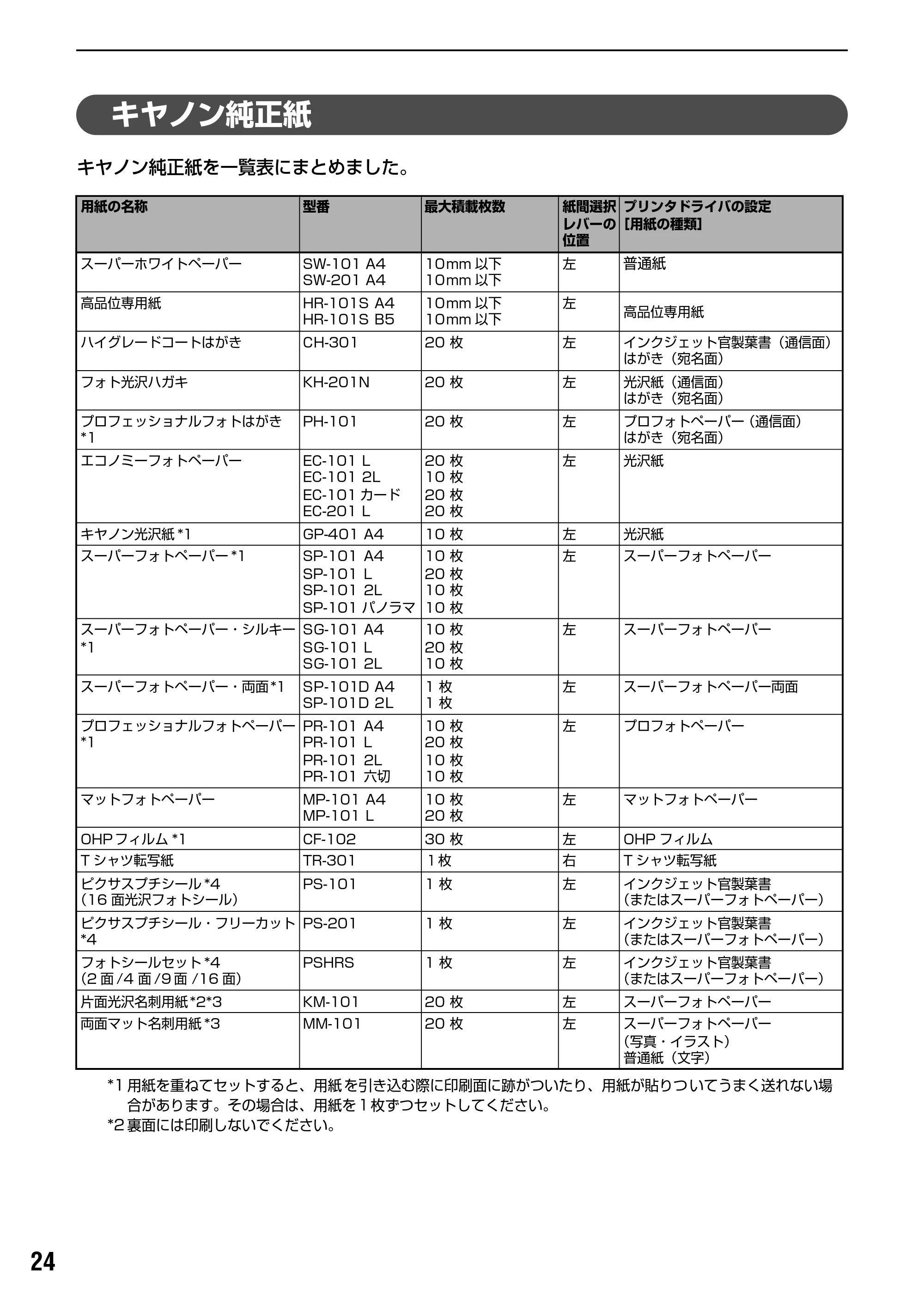 キヤノン PIXUS iP2200 基本操作ガイド (PDF形式/15.36Mバイト) — プリンタドライバの機能と開きかた — 原本ページ — 26ページ