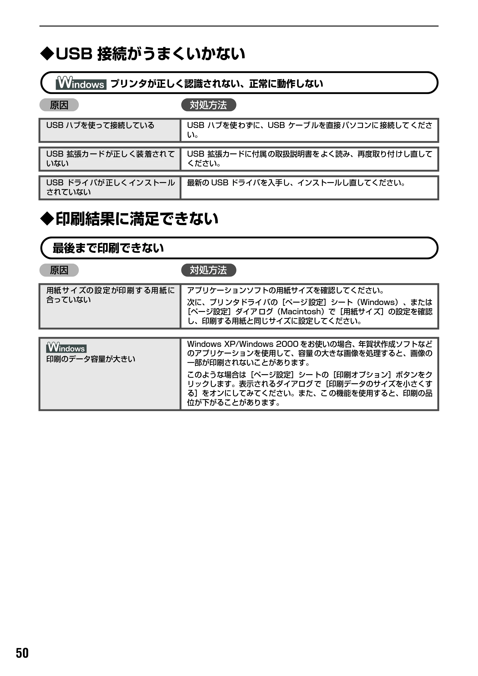 キヤノン PIXUS iP2200 基本操作ガイド （PDF形式／15.36Mバイト） — 原本ページ — 52ページ