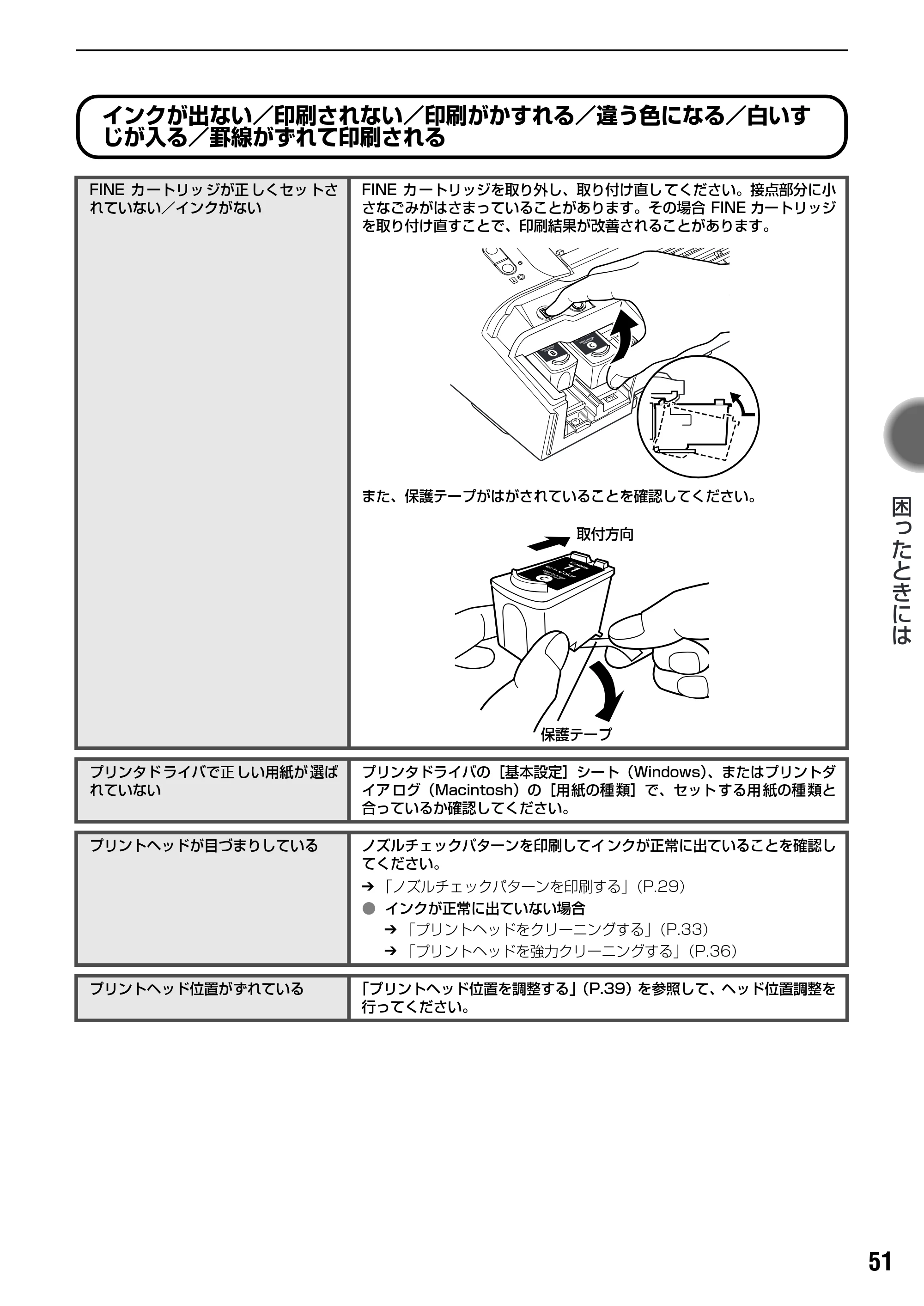 キヤノン PIXUS iP2200 基本操作ガイド （PDF形式／15.36Mバイト） — 原本ページ — 53ページ