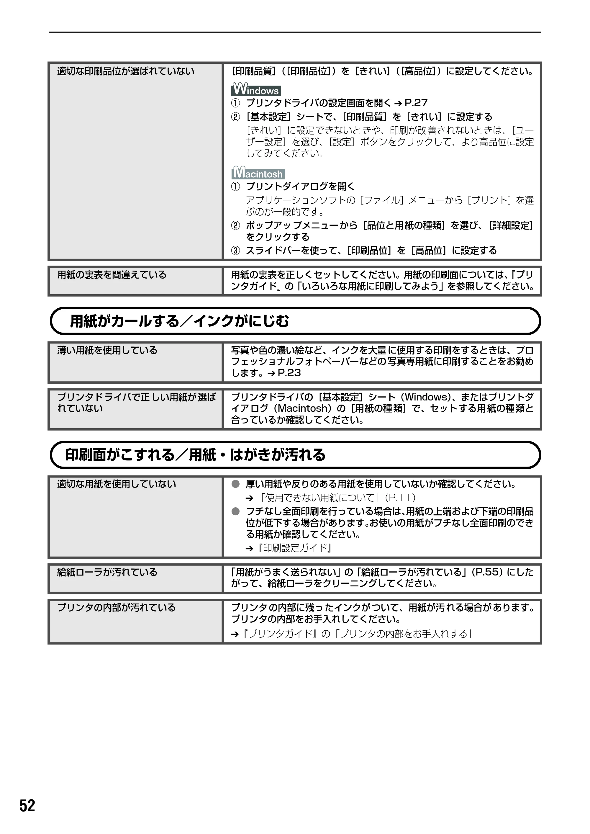 キヤノン PIXUS iP2200 基本操作ガイド （PDF形式／15.36Mバイト） — 原本ページ — 54ページ
