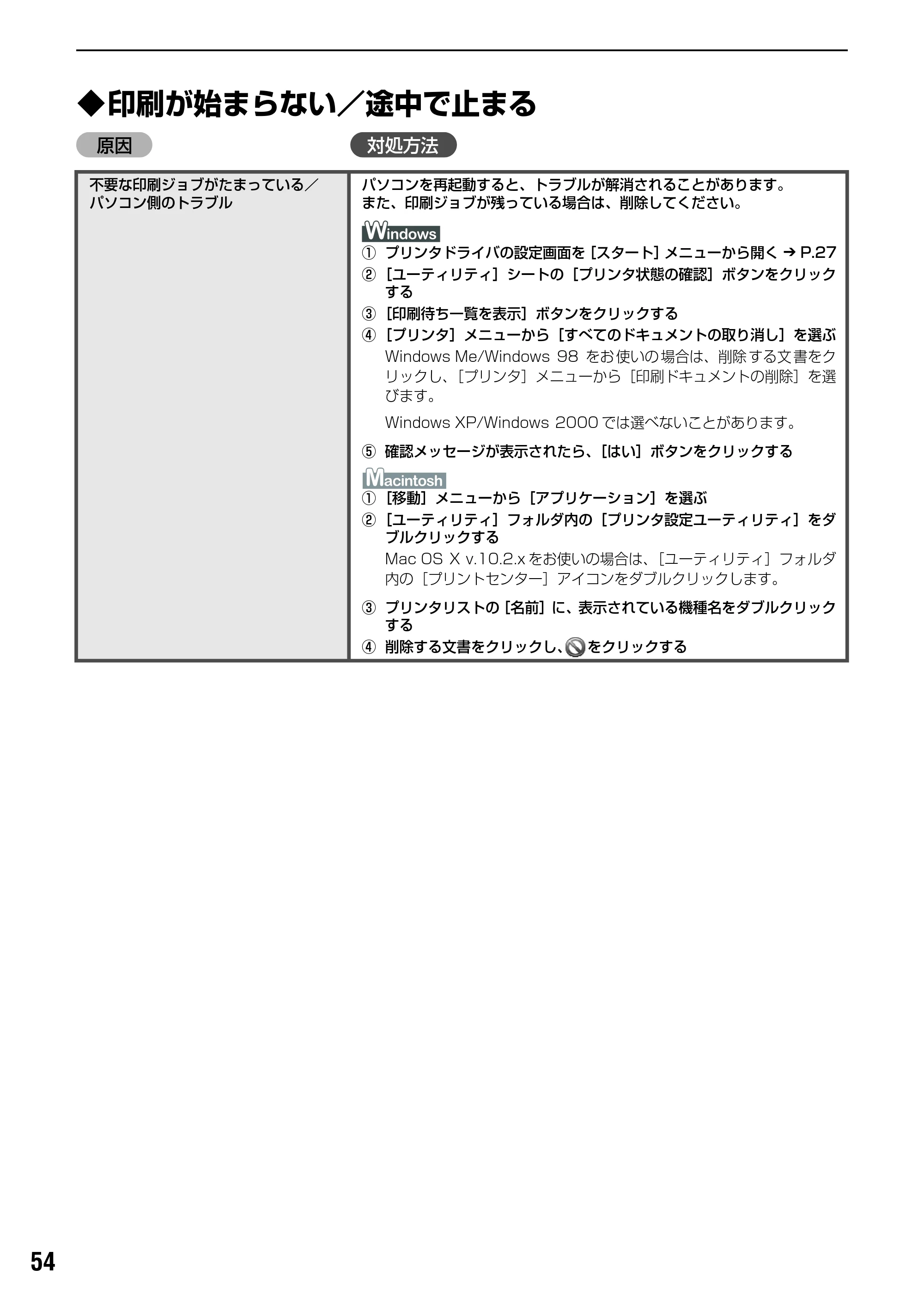 キヤノン PIXUS iP2200 基本操作ガイド （PDF形式／15.36Mバイト） — 原本ページ — 56ページ