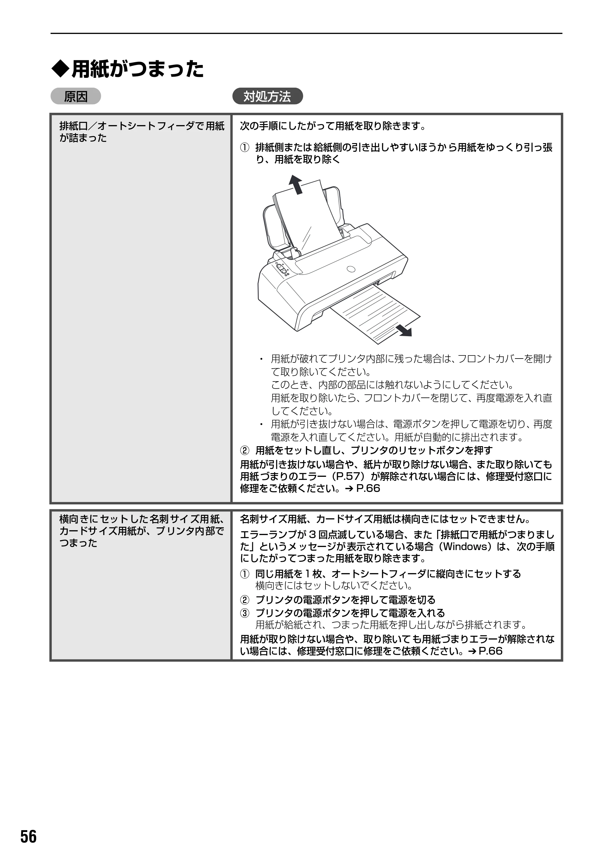キヤノン PIXUS iP2200 基本操作ガイド （PDF形式／15.36Mバイト） — 原本ページ — 58ページ