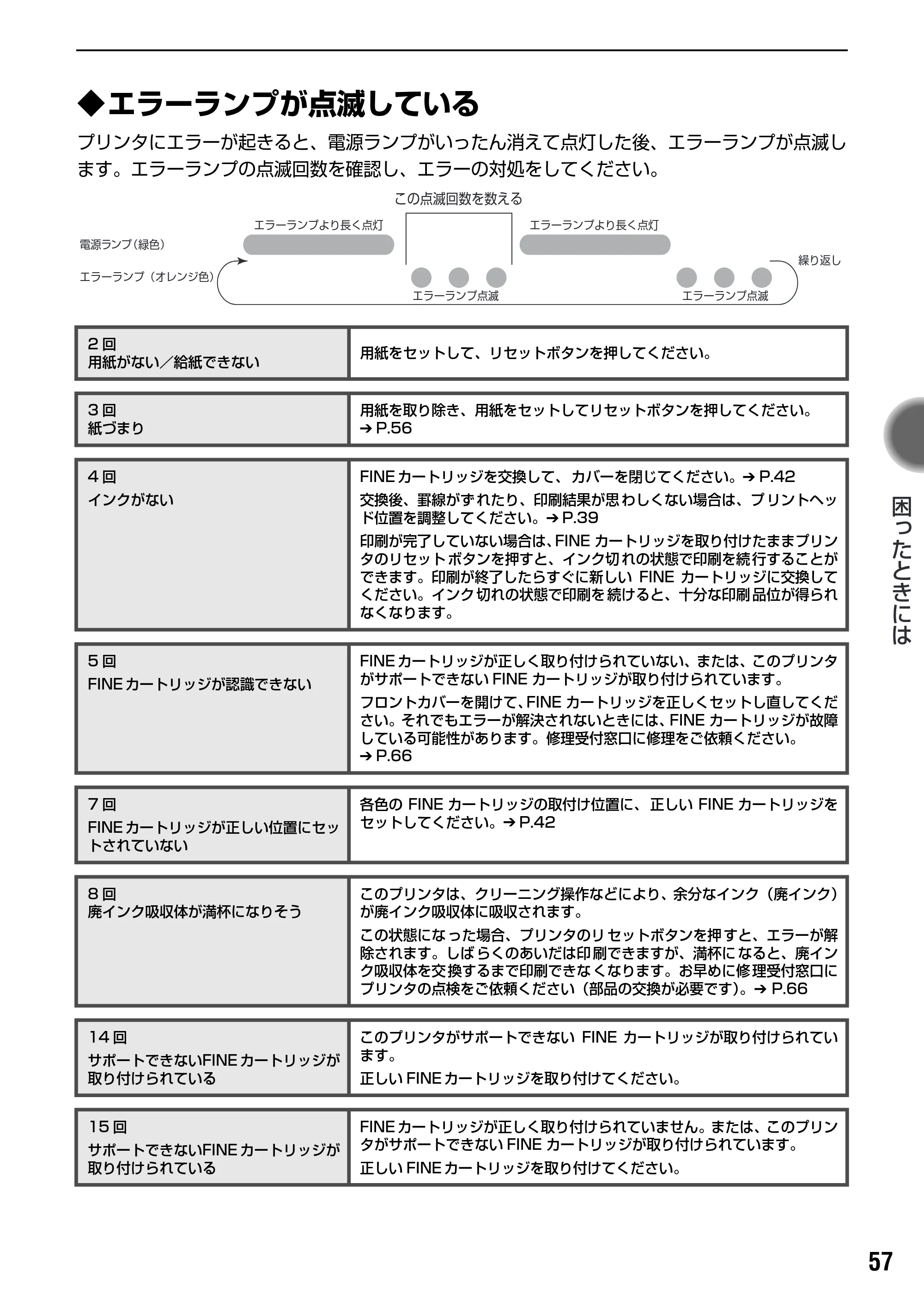 キヤノン PIXUS iP2200 基本操作ガイド （PDF形式／15.36Mバイト） — 原本ページ — 59ページ