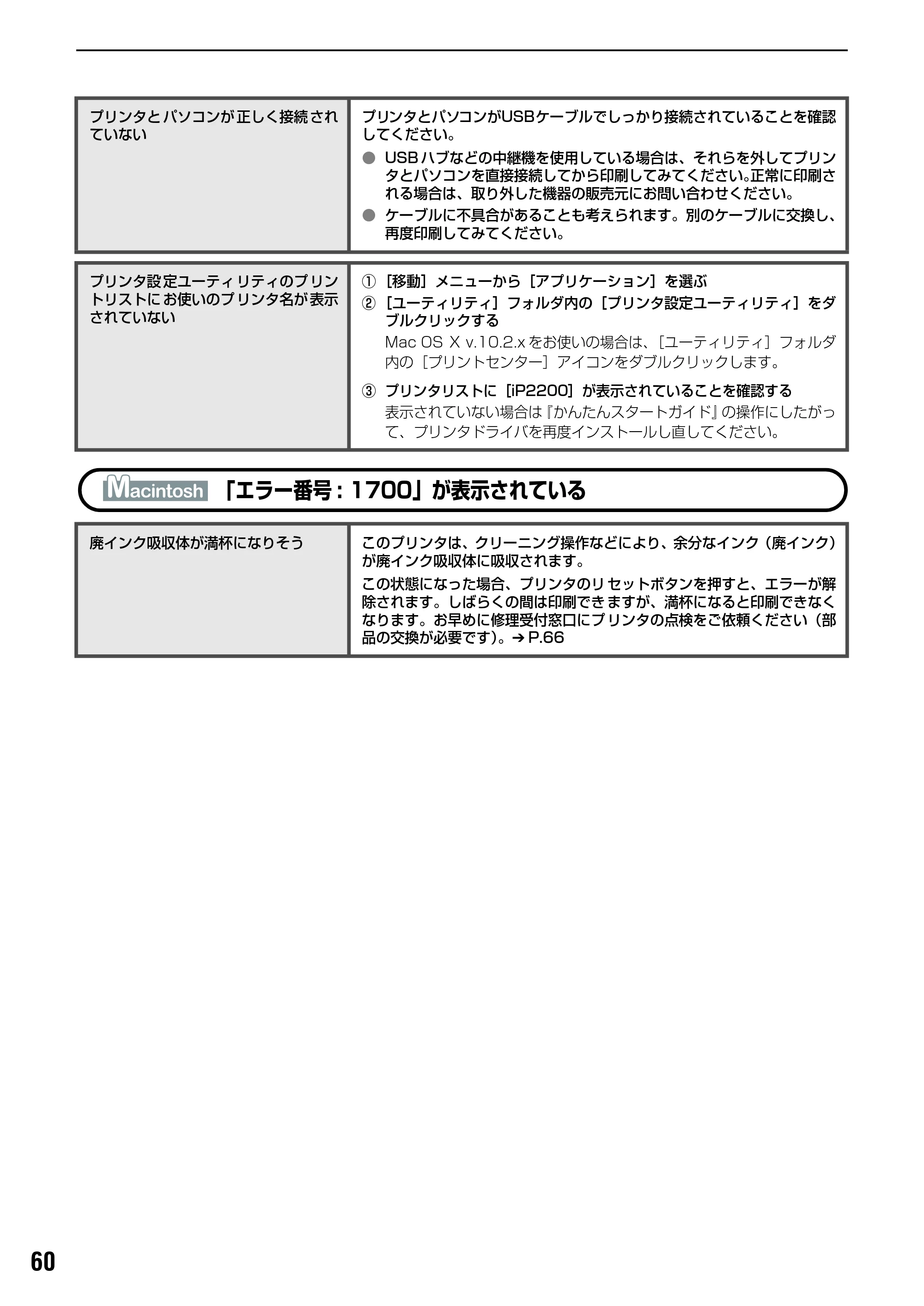 キヤノン PIXUS iP2200 基本操作ガイド （PDF形式／15.36Mバイト） — 原本ページ — 62ページ