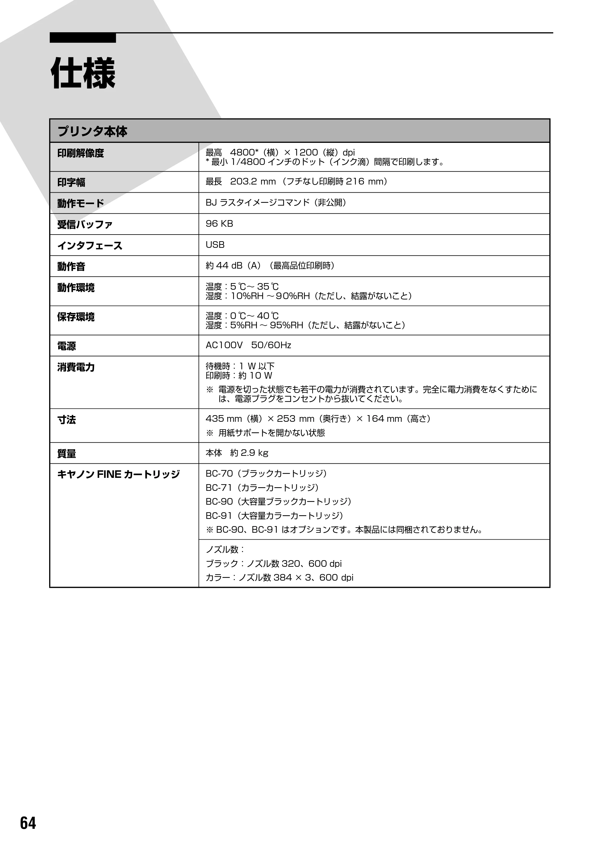 キヤノン PIXUS iP2200 基本操作ガイド （PDF形式／15.36Mバイト） — お問い合わせの前に — 原本ページ — 66ページ