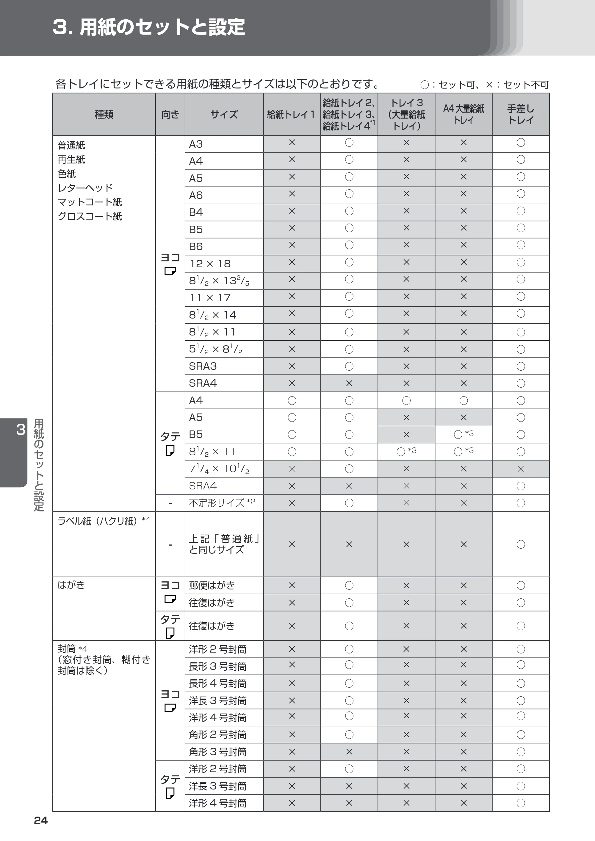 リコー RICOH IM C6011/C5511/C4511/C3511/C3011/C2511/C2011 セットアップガイド — 原本ページ — 24ページ