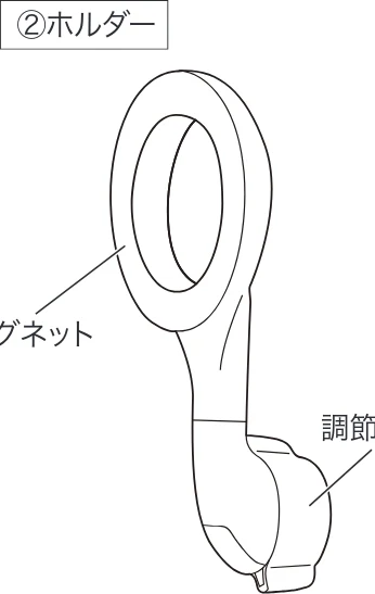 サンワサプライ 200-CAR126 取扱説明書 — 1.各部名称とはたらき — 図版 3-2 — 3ページ
