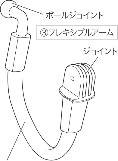 サンワサプライ 200-CAR126 取扱説明書 — 1.各部名称とはたらき — 図版 3-3 — 3ページ