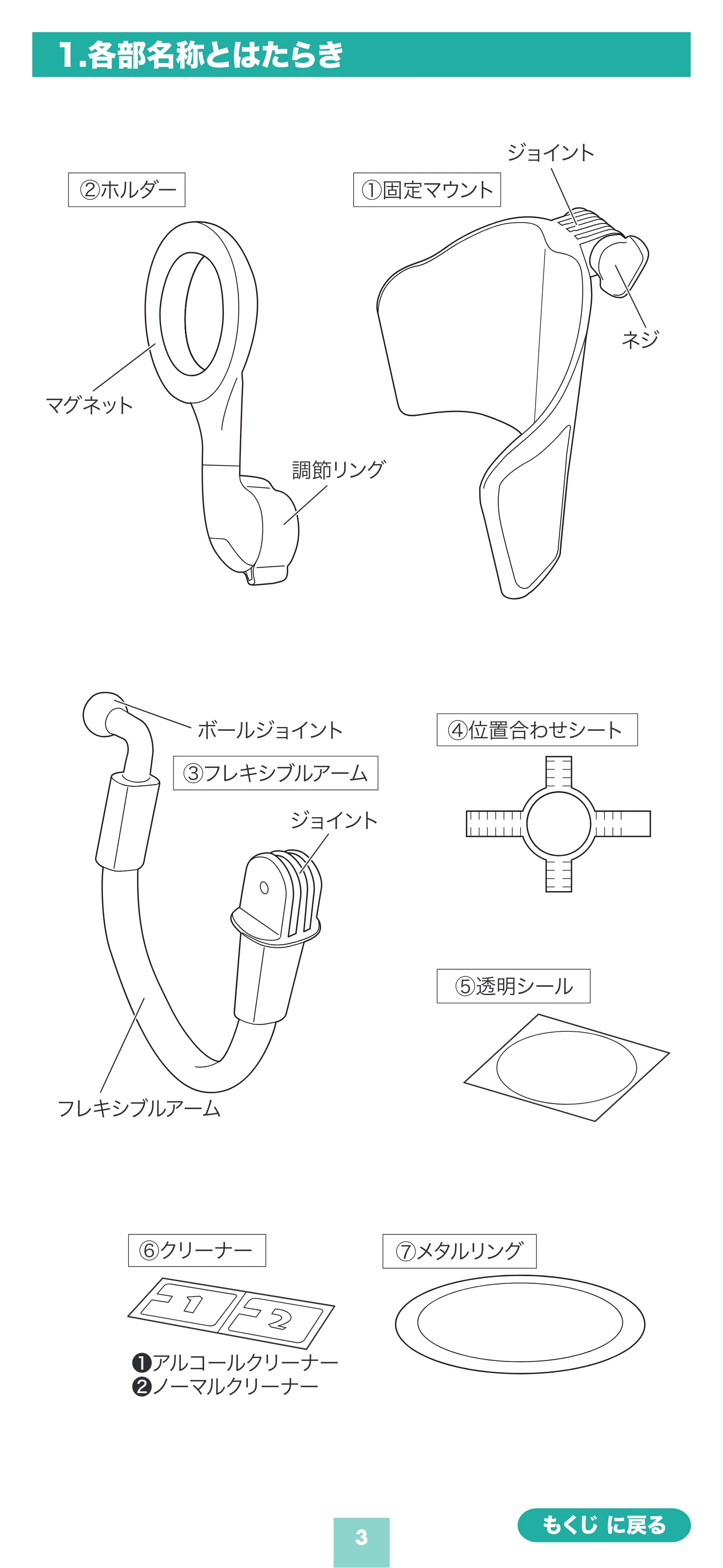 サンワサプライ 200-CAR126 取扱説明書 — 1.各部名称とはたらき — 原本ページ — 3ページ