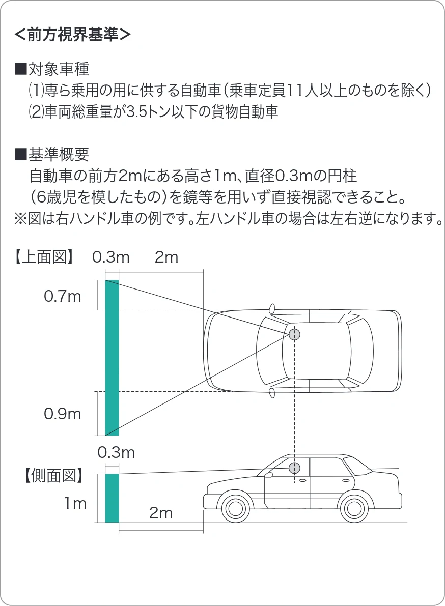 サンワサプライ 200-CAR126 取扱説明書 — 3.取付け位置について — 図版 7-1 — 7ページ
