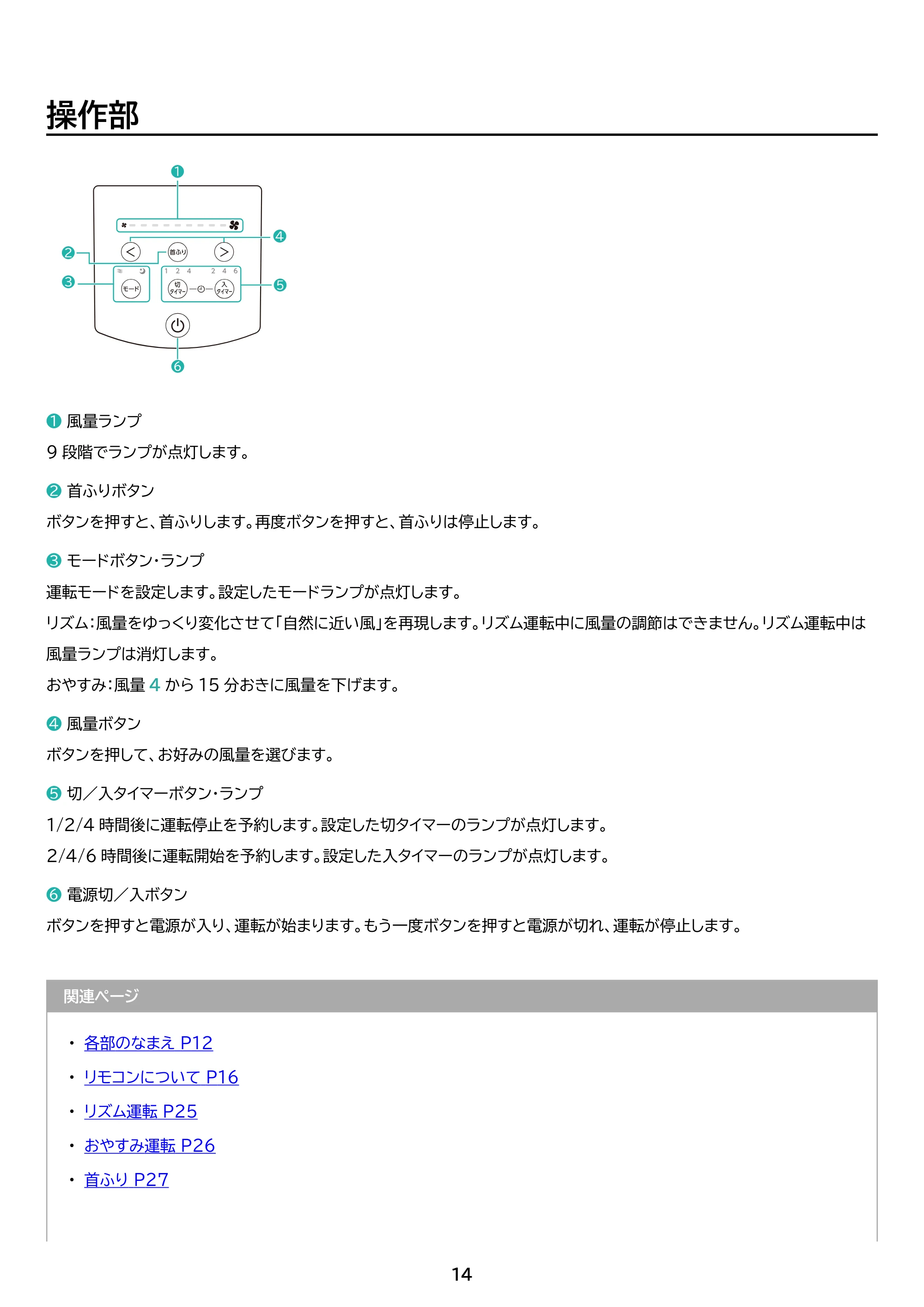アイリスオーヤマ LFD-307L 取扱説明書 — 原本ページ — 14ページ
