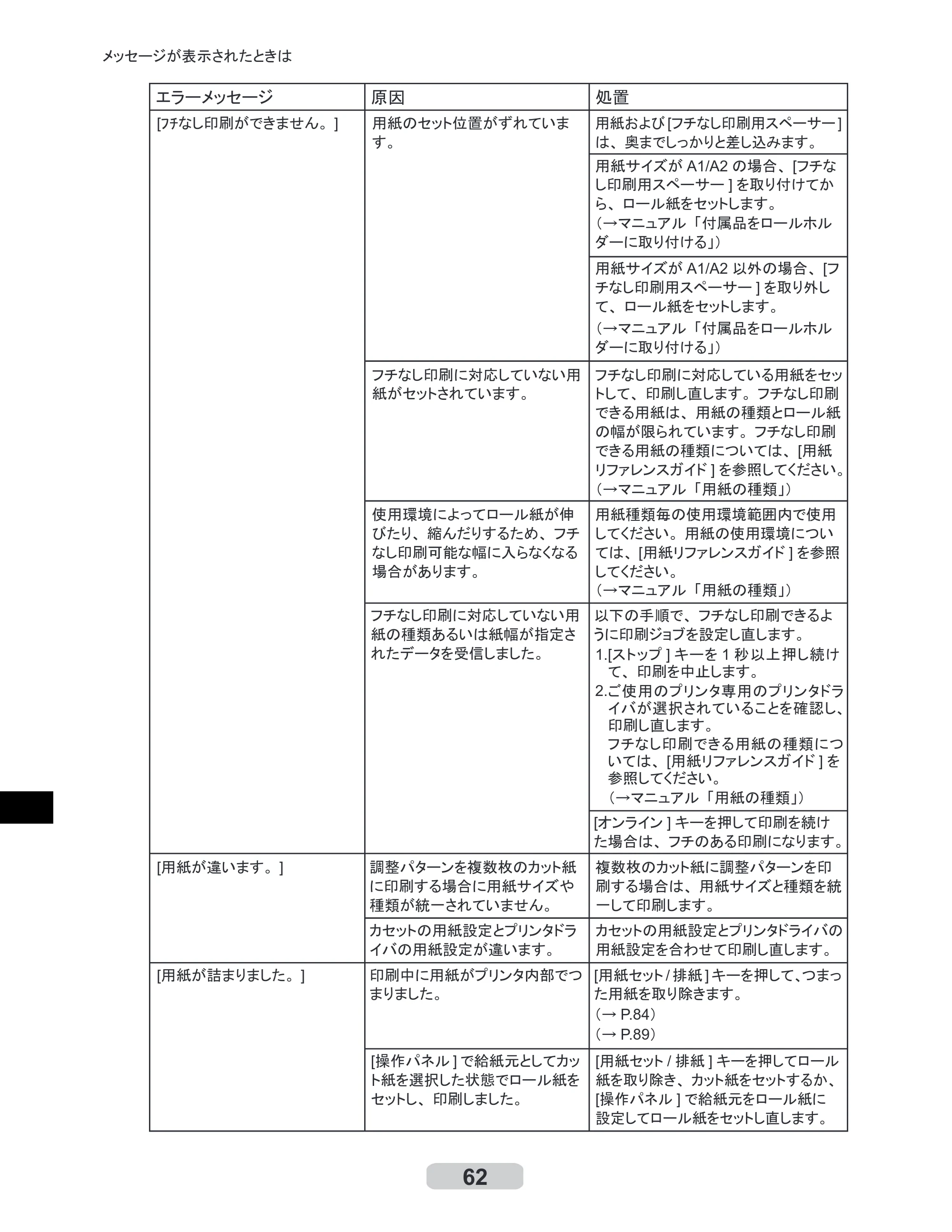 キヤノン iPF610 リファレンスガイド （PDF形式／4.97Mバイト） — 原本ページ — 62ページ
