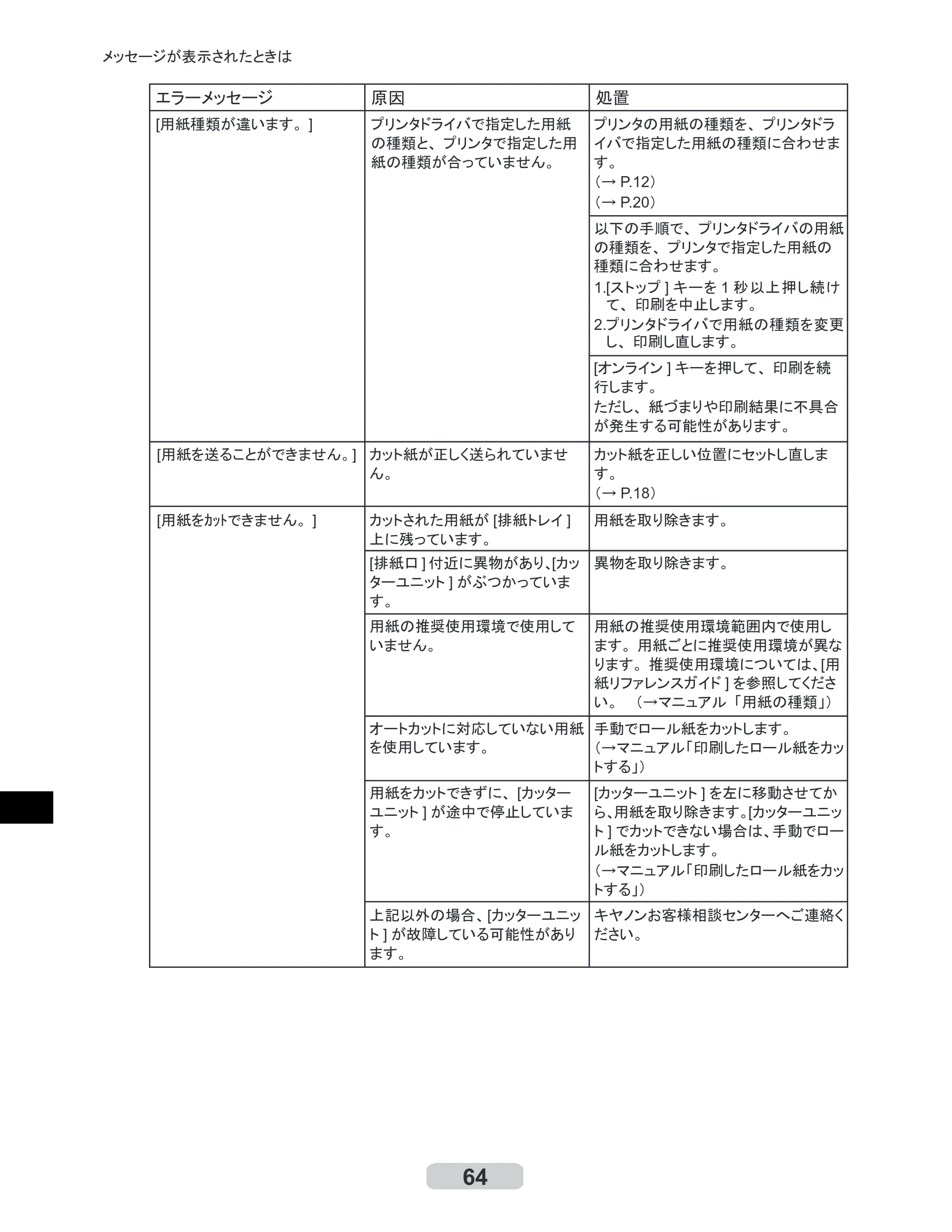 キヤノン iPF610 リファレンスガイド （PDF形式／4.97Mバイト） — 原本ページ — 64ページ